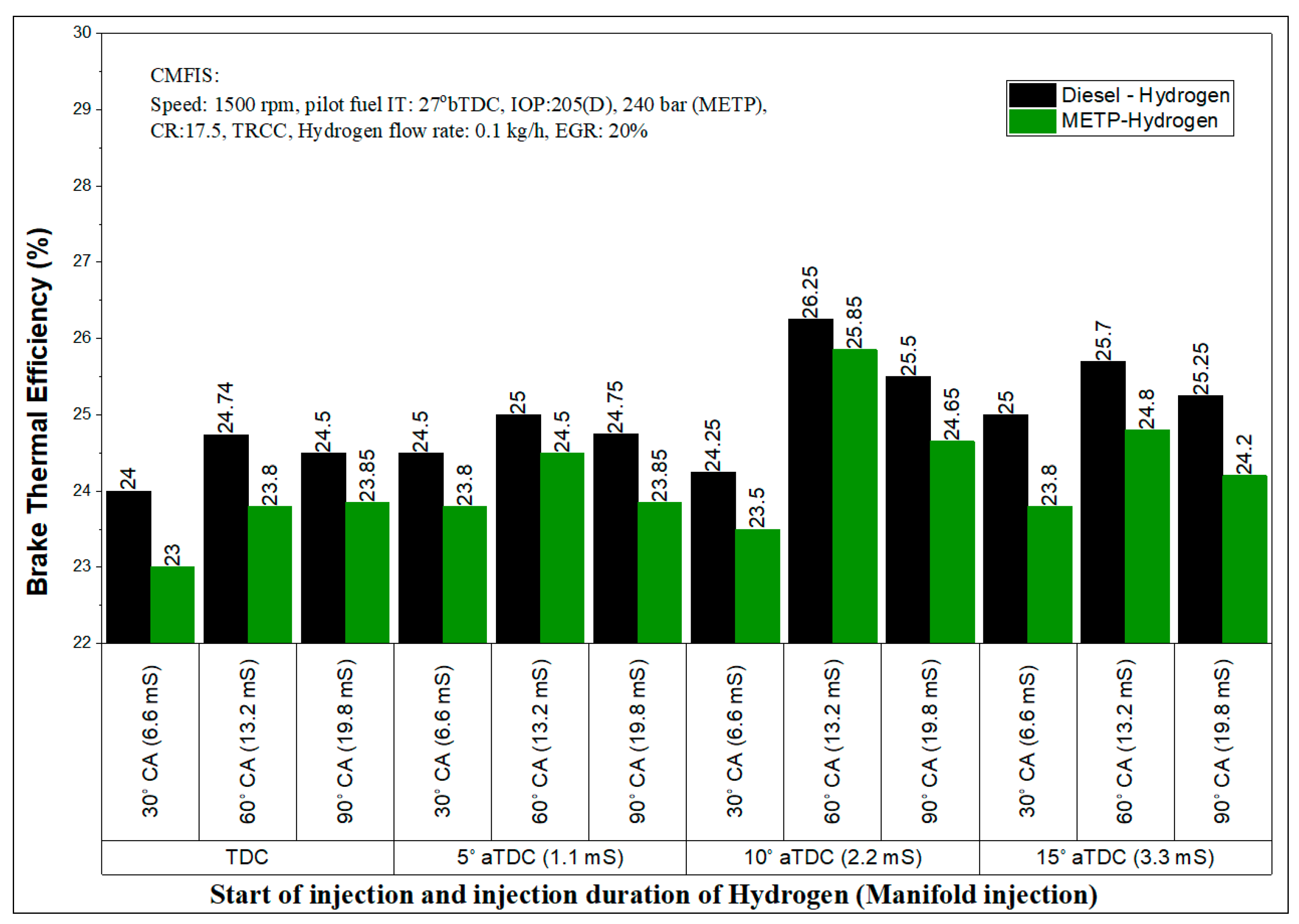 Energies 13 05663 g010 Energies 13 05663 g010