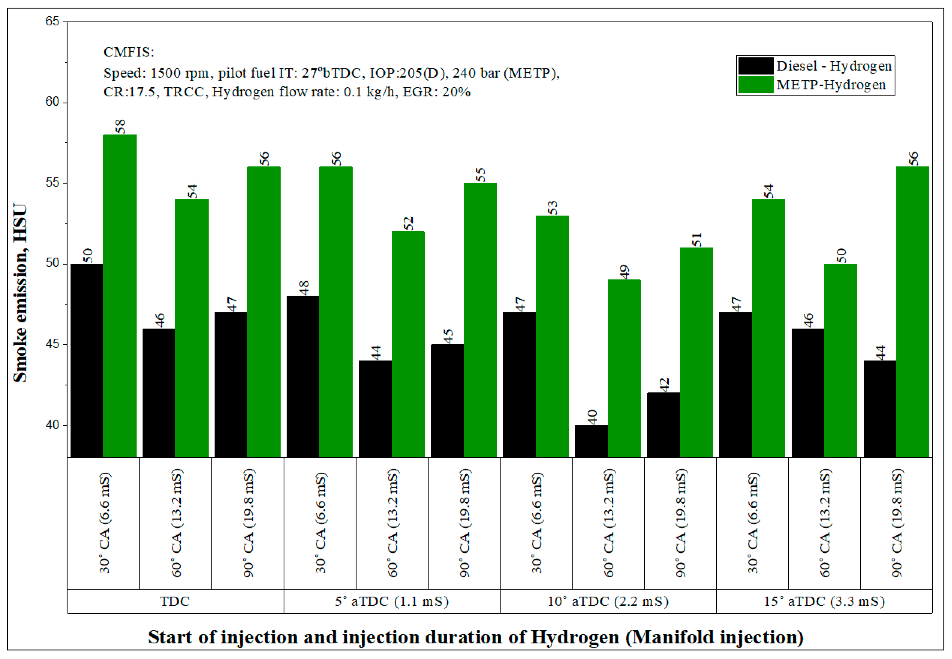 Energies 13 05663 g011 Energies 13 05663 g011