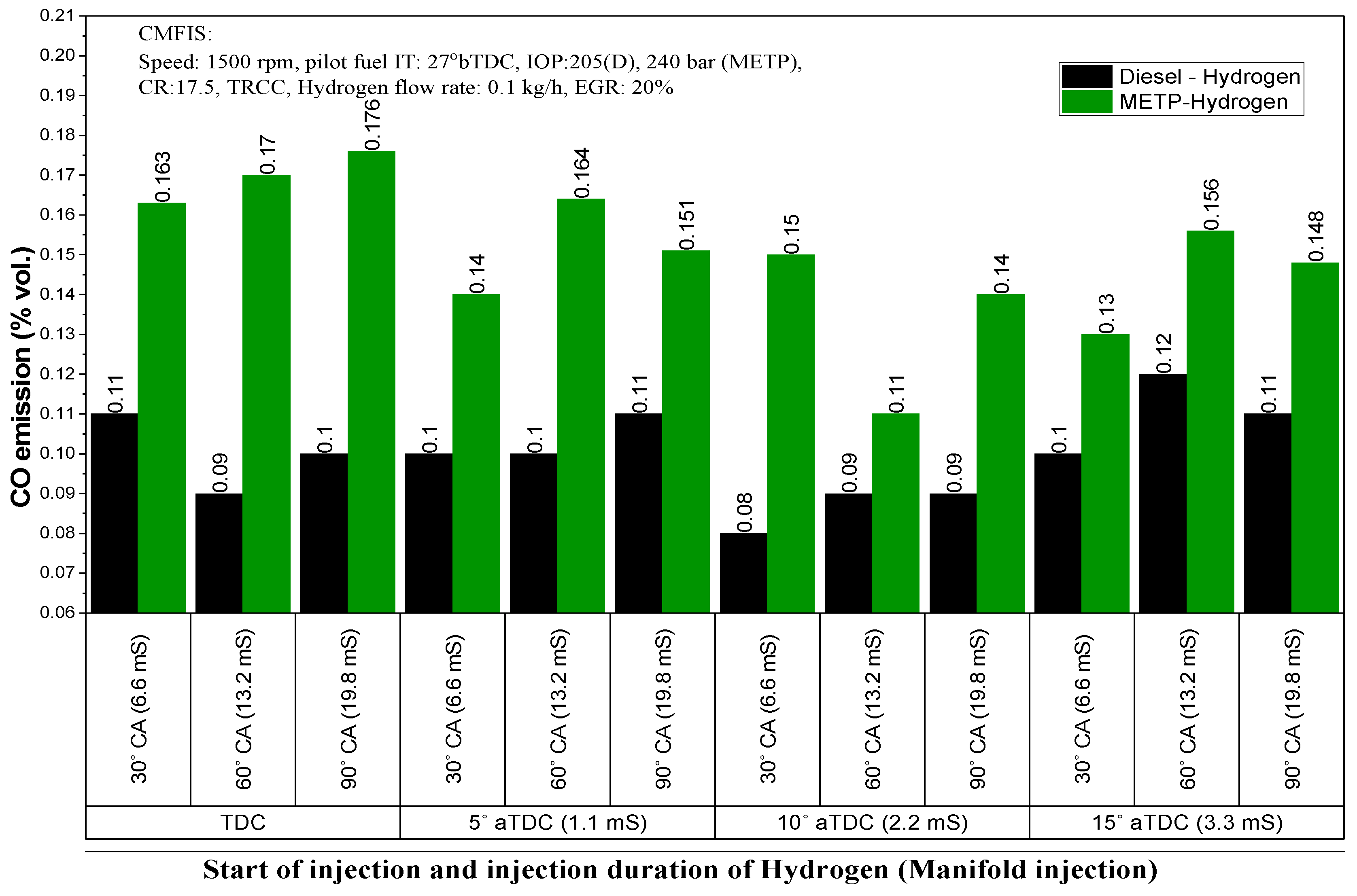 Energies 13 05663 g013 Energies 13 05663 g013