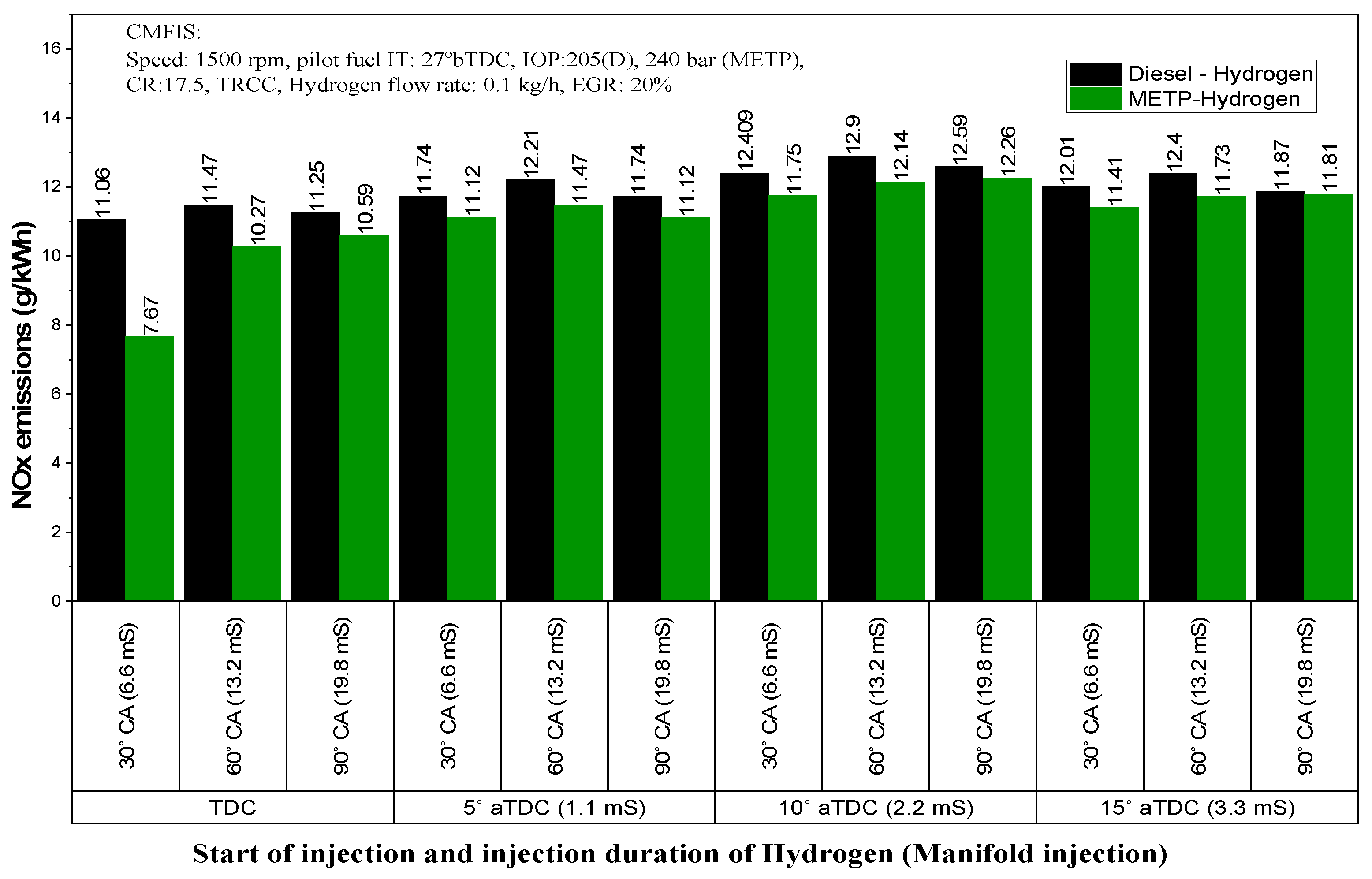 Energies 13 05663 g014 Energies 13 05663 g014