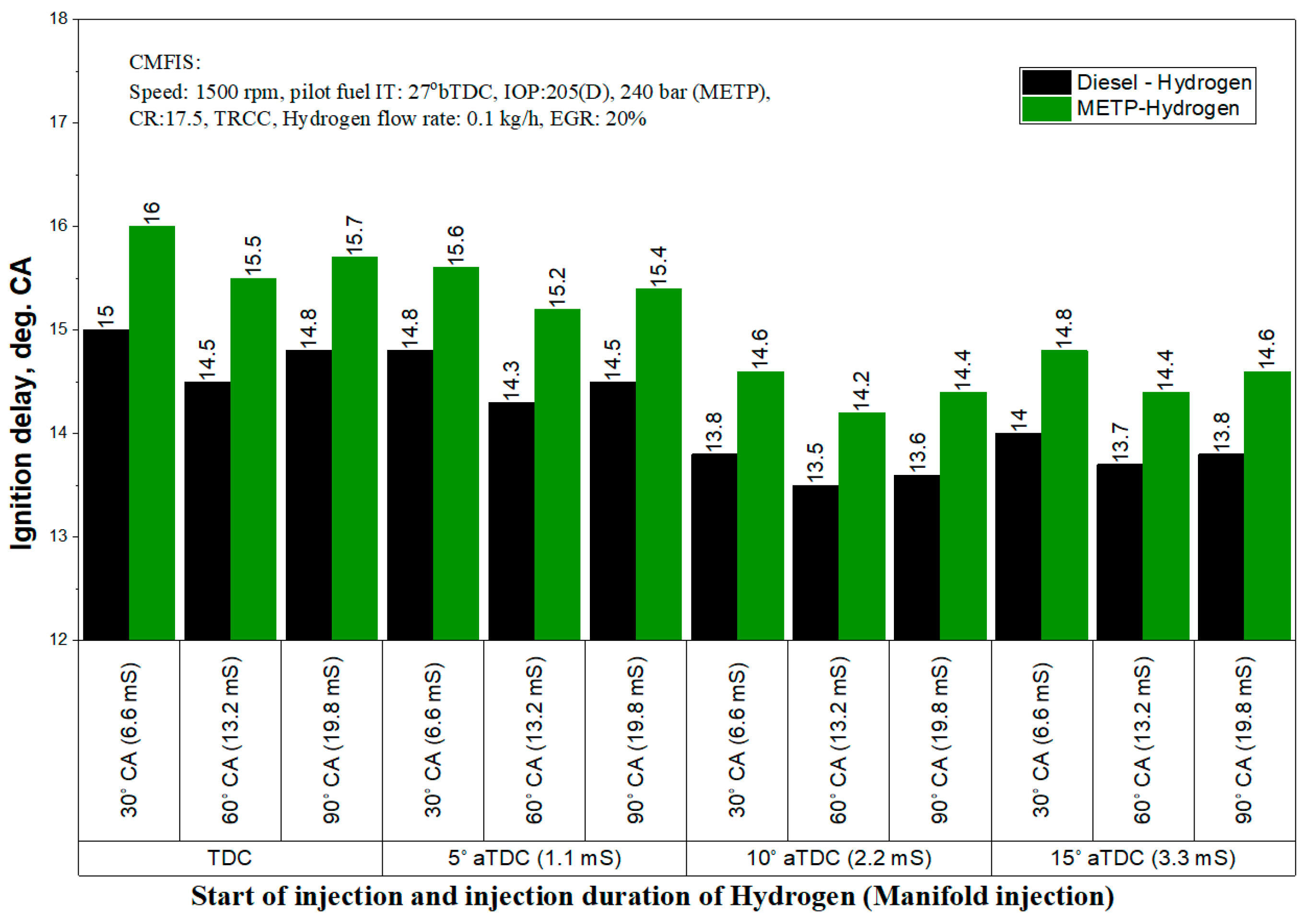 Energies 13 05663 g015 Energies 13 05663 g015