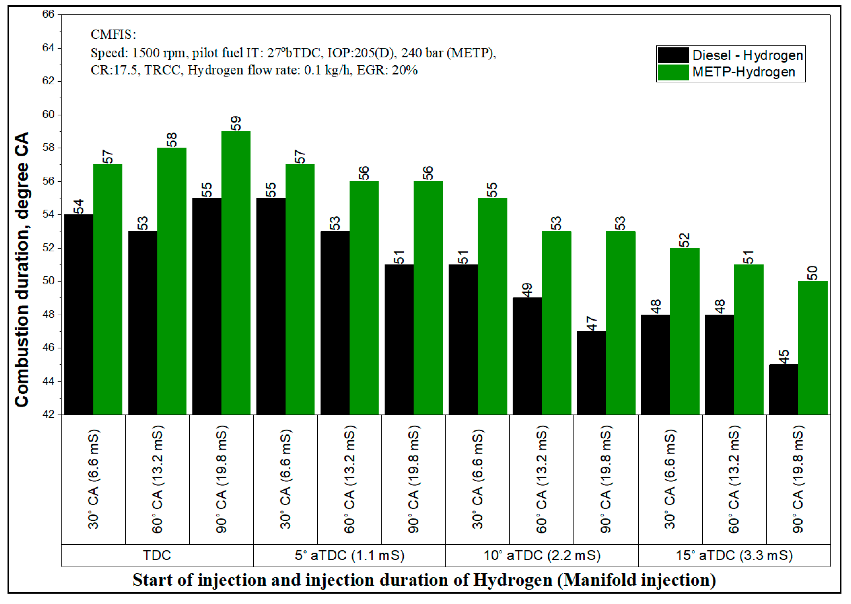 Energies 13 05663 g016 Energies 13 05663 g016