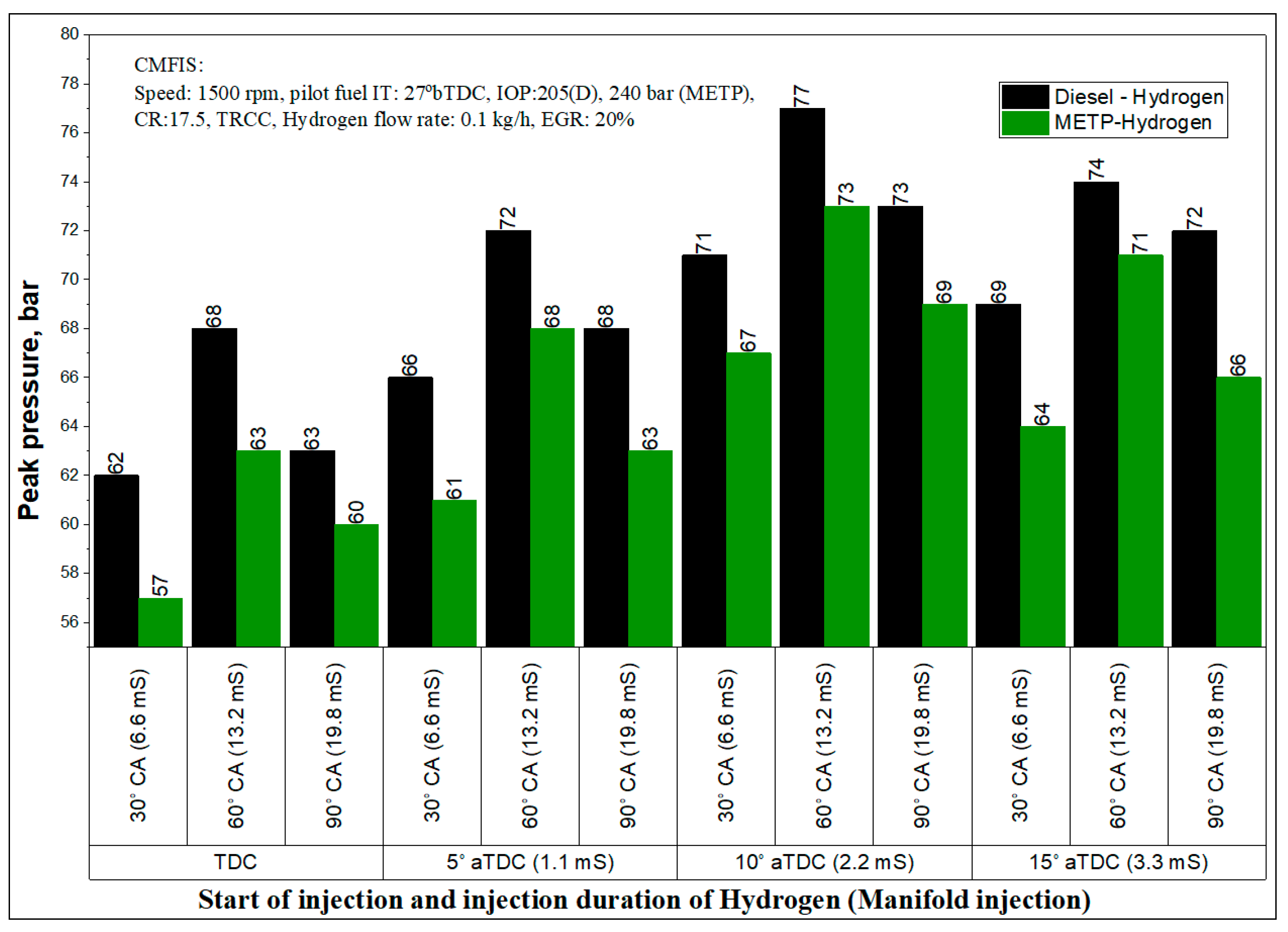 Energies 13 05663 g017 Energies 13 05663 g017
