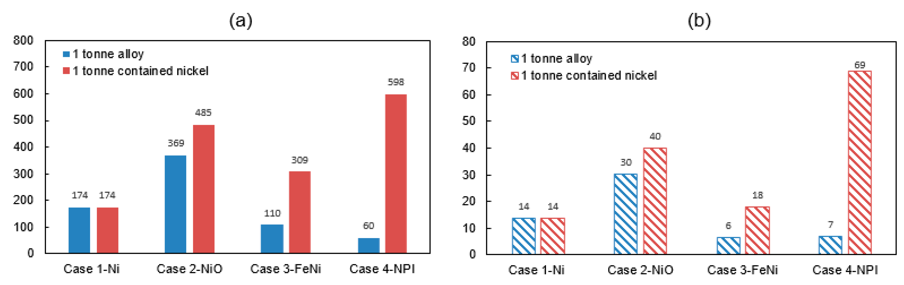 Energies 13 05664 g005