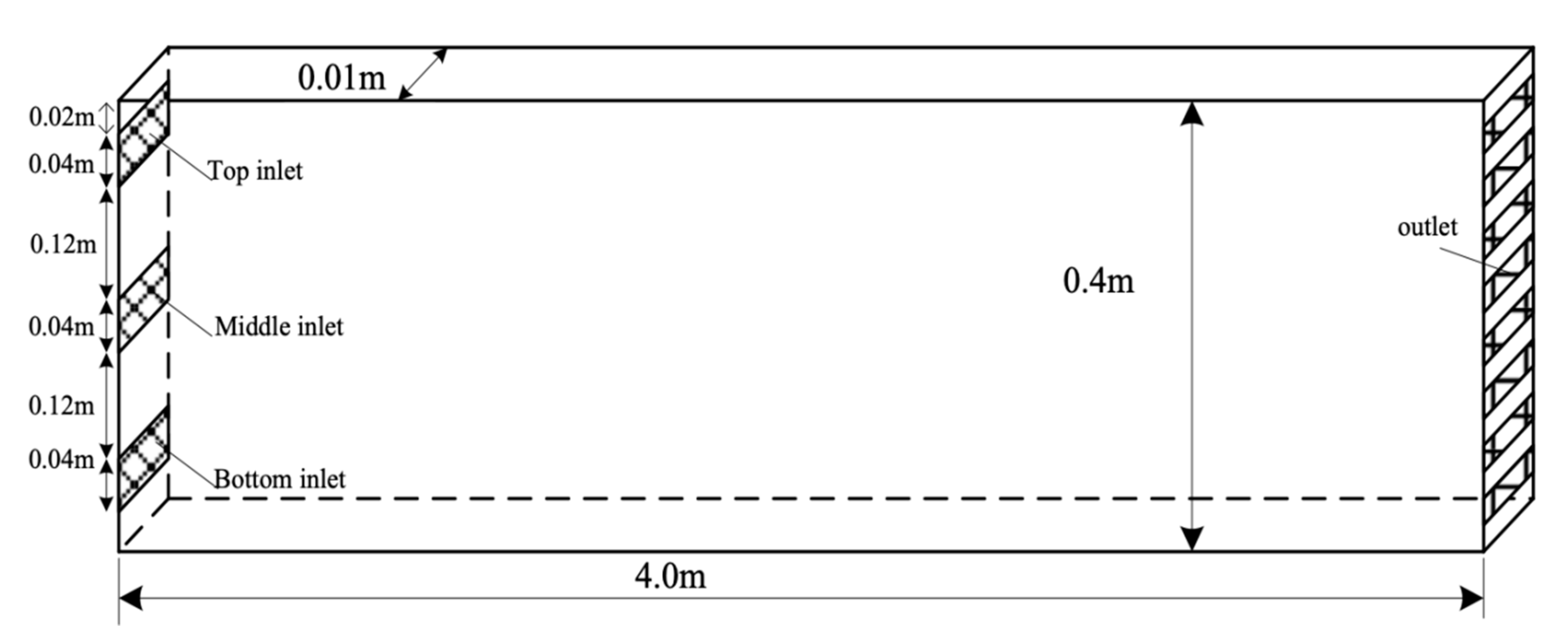 Energies 13 05665 g002 Energies 13 05665 g002