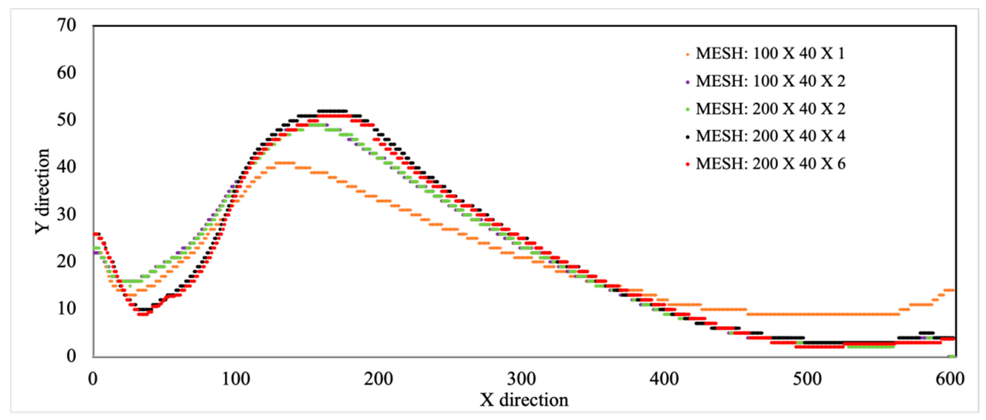 Energies 13 05665 g003 Energies 13 05665 g003