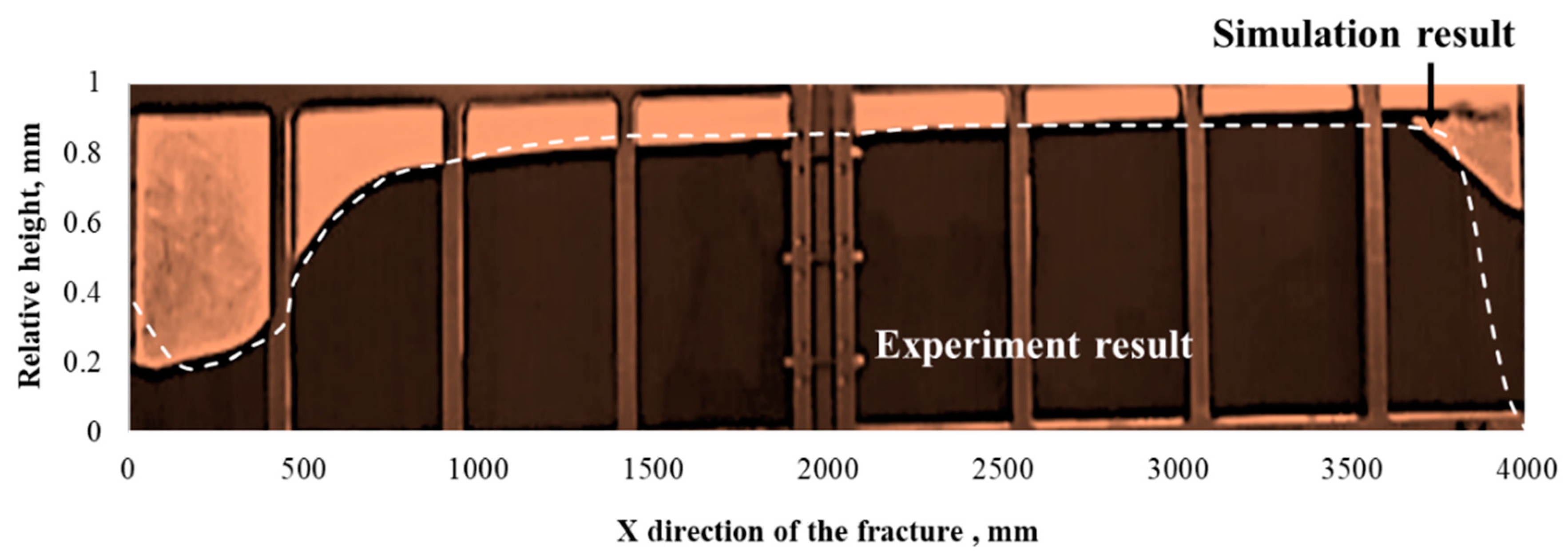 Energies 13 05665 g006 Energies 13 05665 g006
