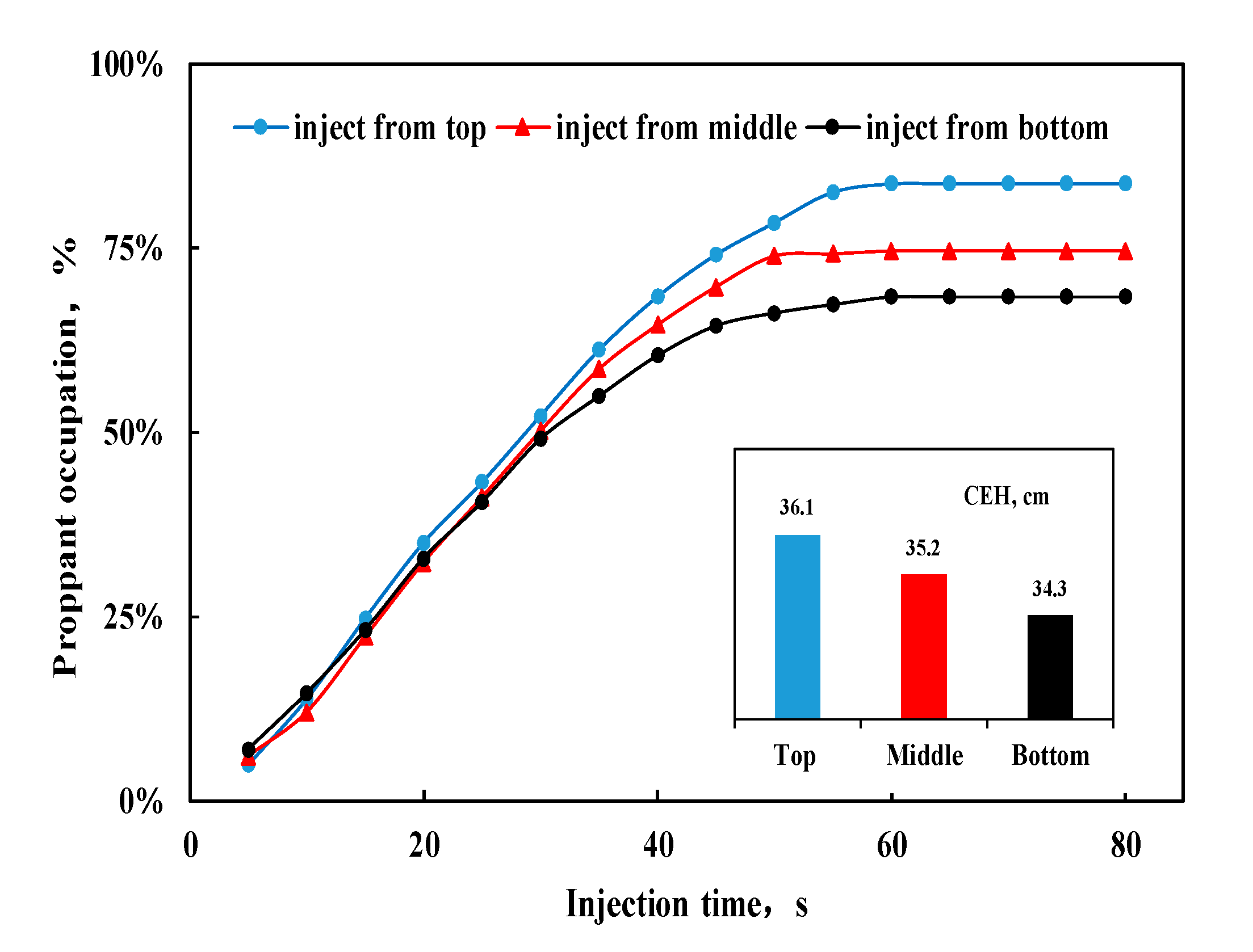 Energies 13 05665 g012 Energies 13 05665 g012