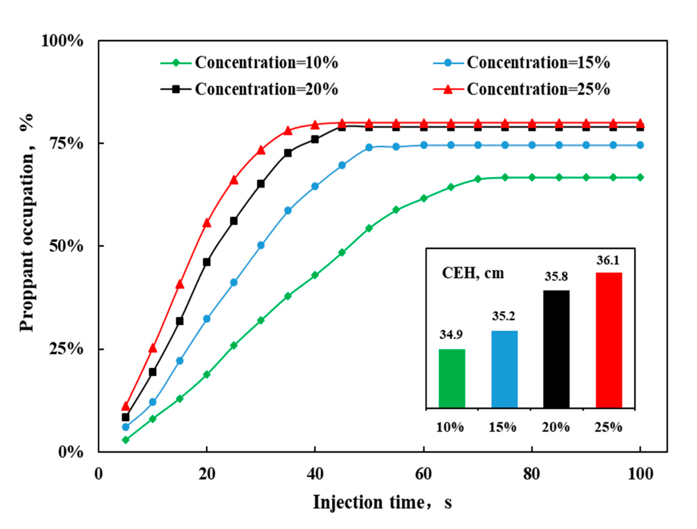 Energies 13 05665 g015 Energies 13 05665 g015