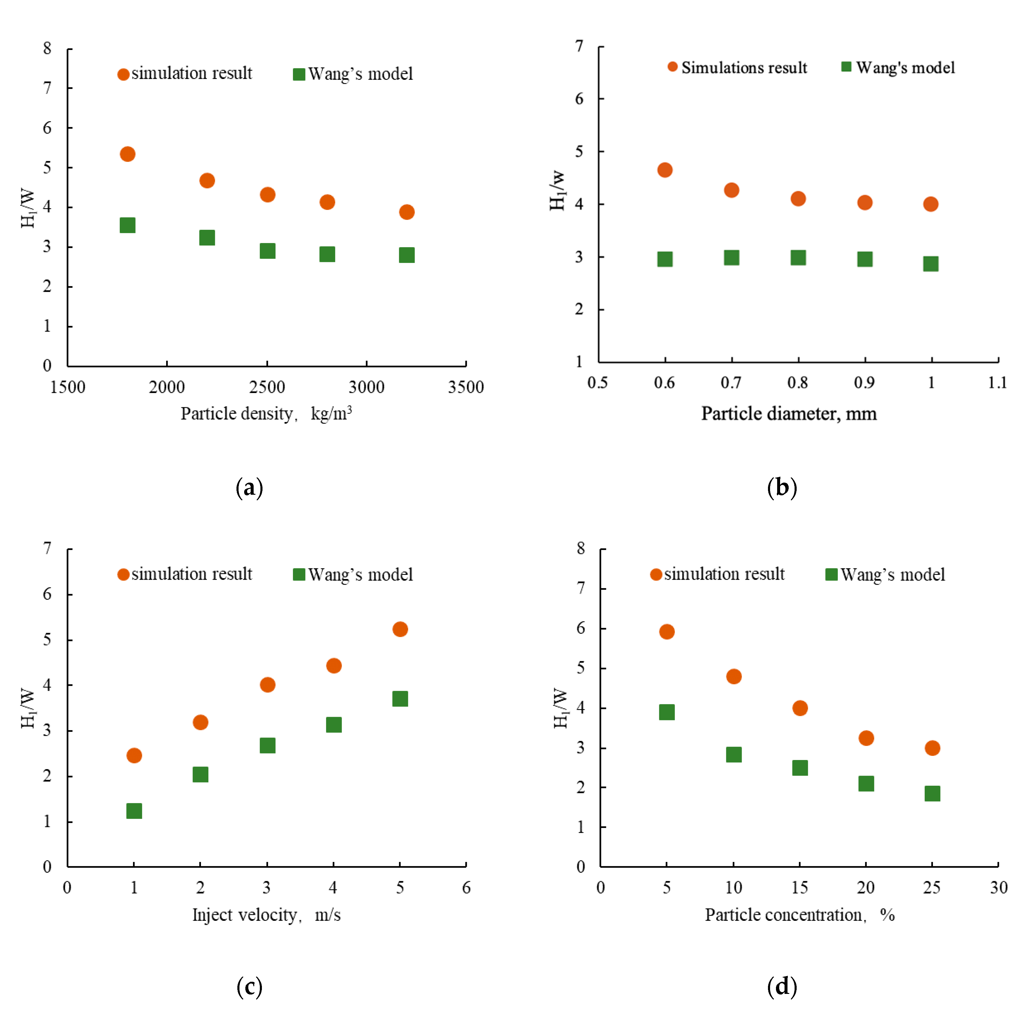 Energies 13 05665 g016 Energies 13 05665 g016