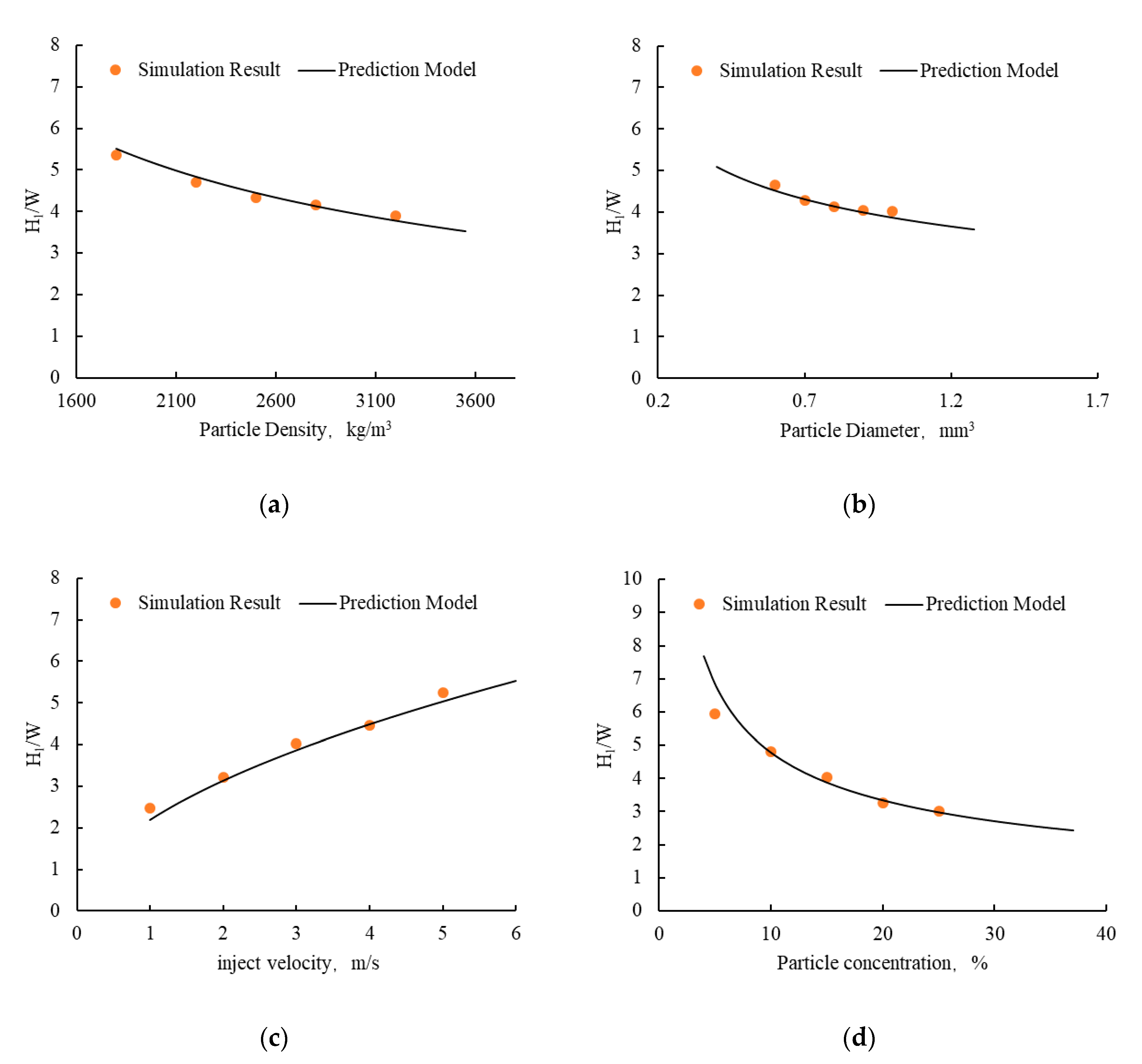 Energies 13 05665 g017 Energies 13 05665 g017