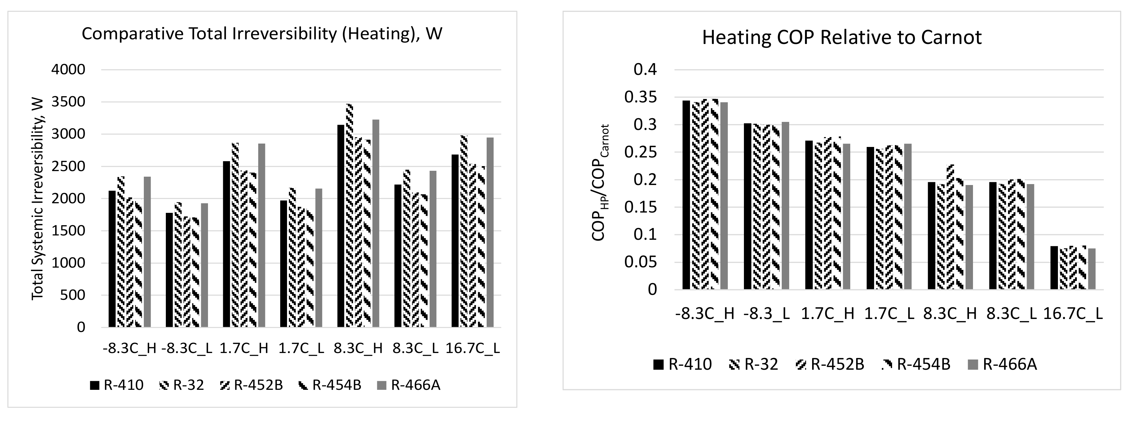 Energies 13 05666 g008