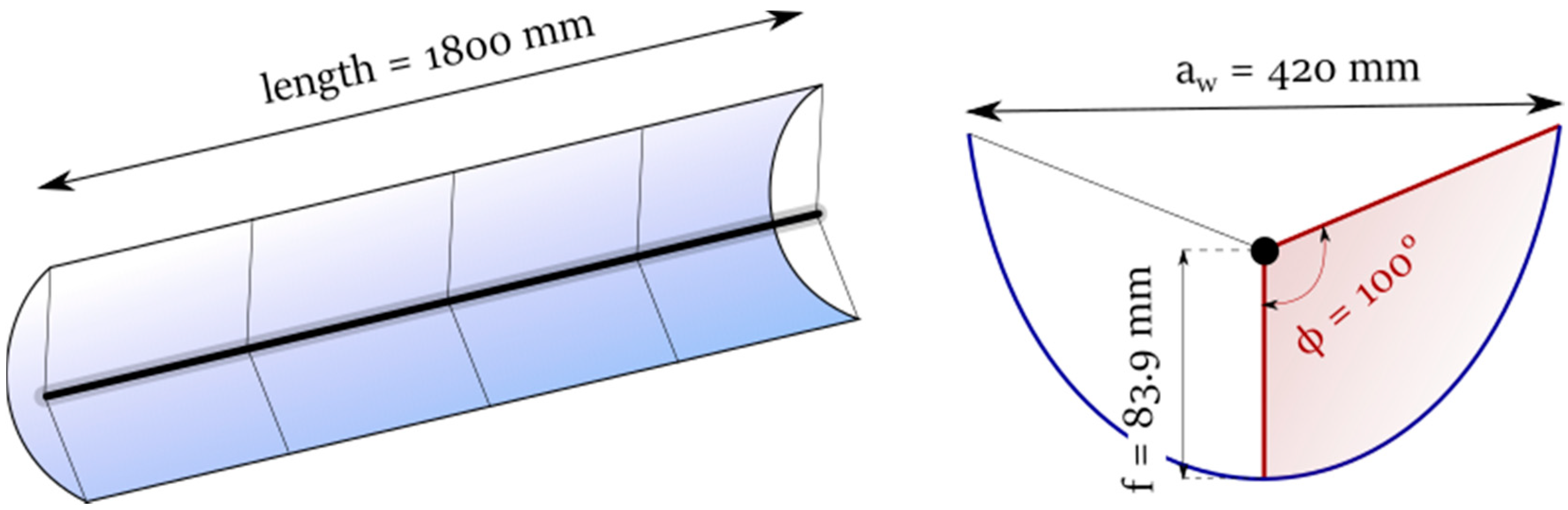 Energies 13 05671 g001