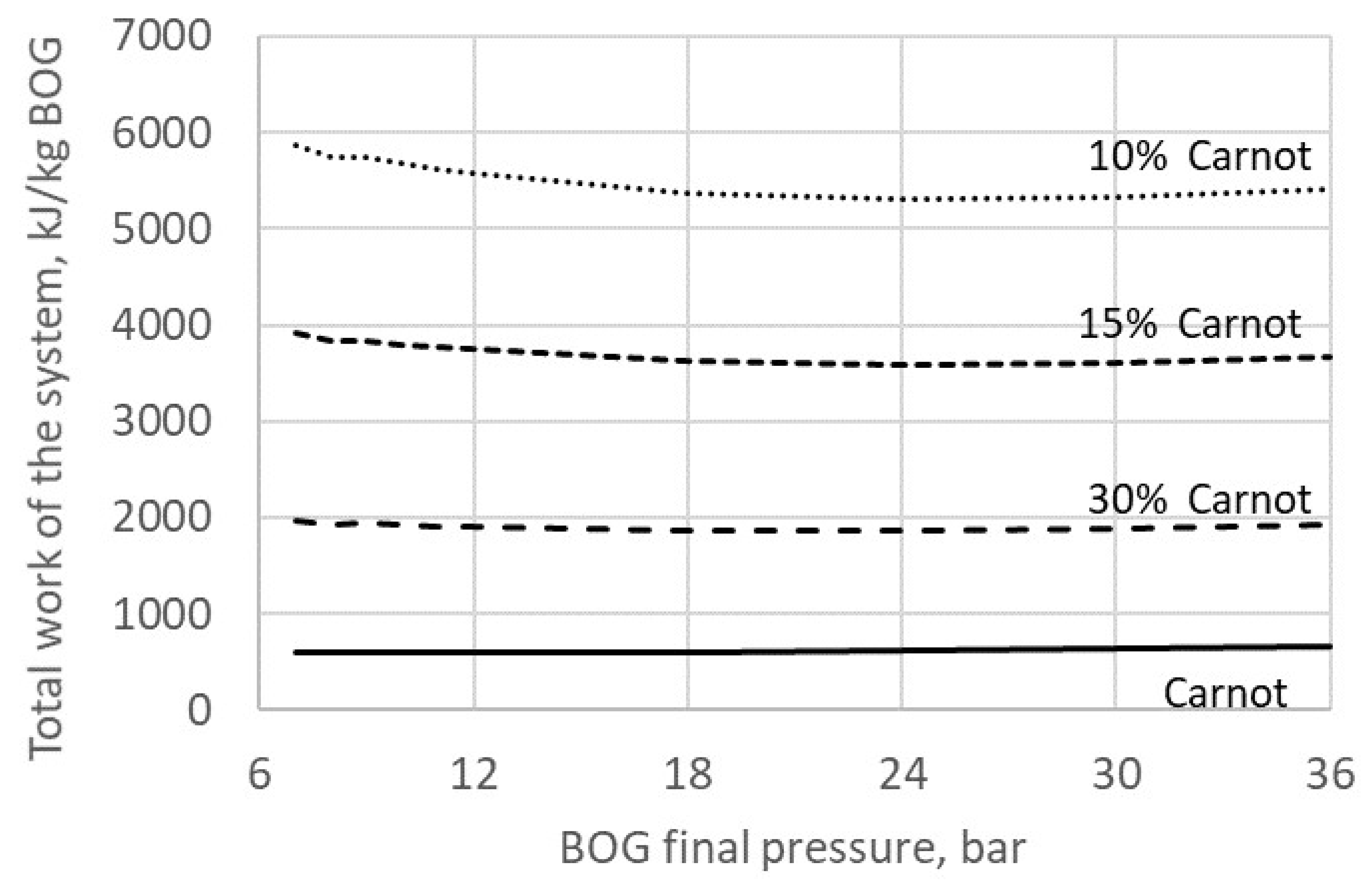 Energies 13 05673 g021 Energies 13 05673 g021