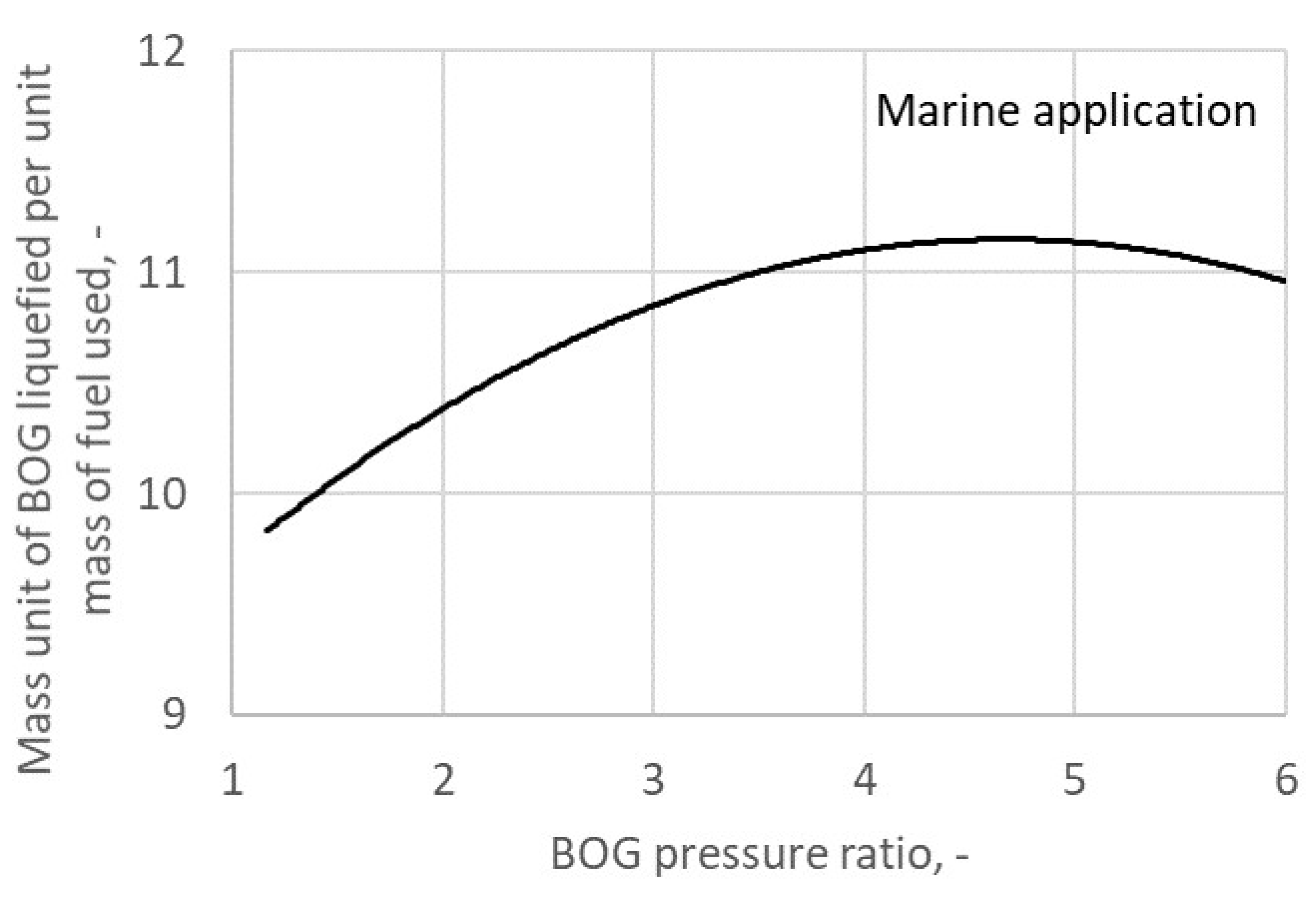 Energies 13 05673 g023 Energies 13 05673 g023