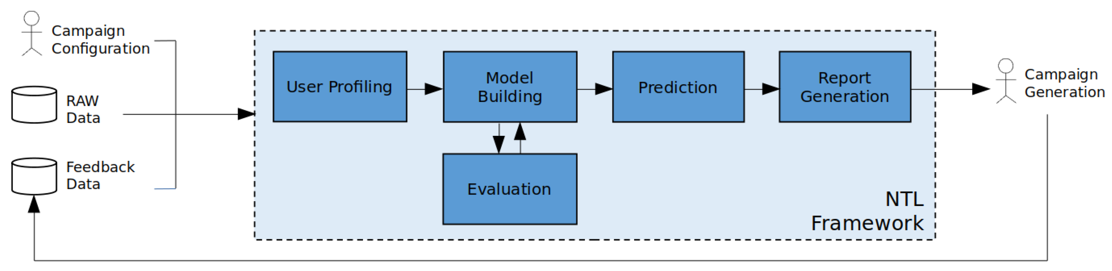 Energies 13 05674 g001