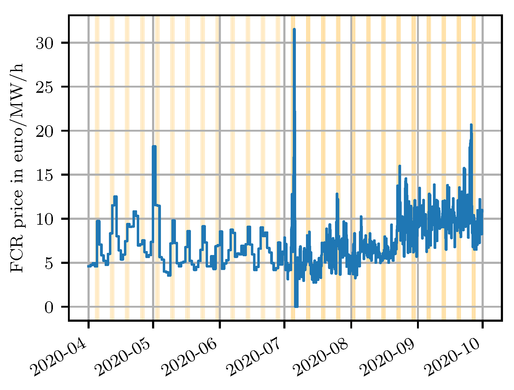 Energies 13 05675 g002 Energies 13 05675 g002