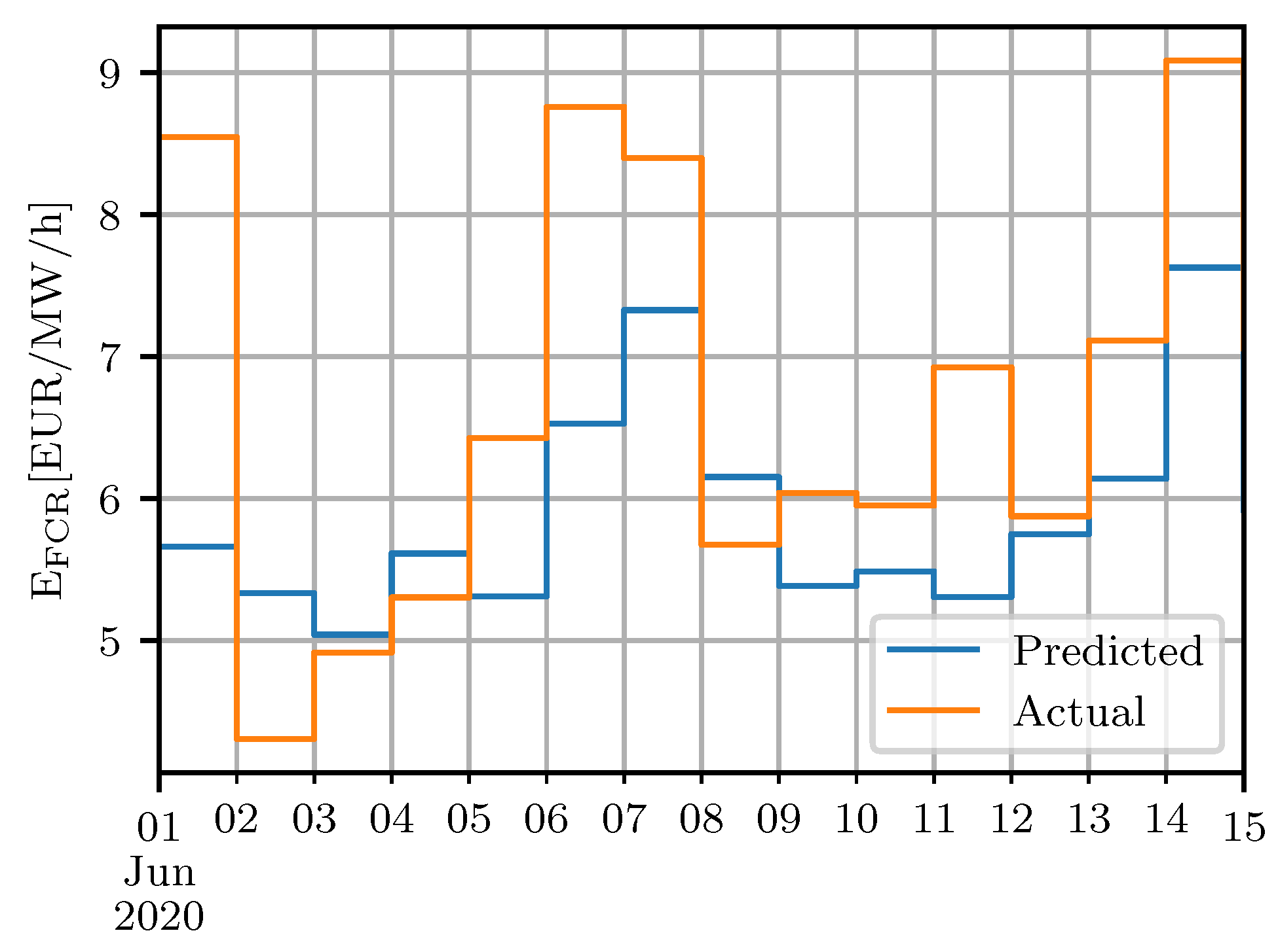 Energies 13 05675 g003 Energies 13 05675 g003