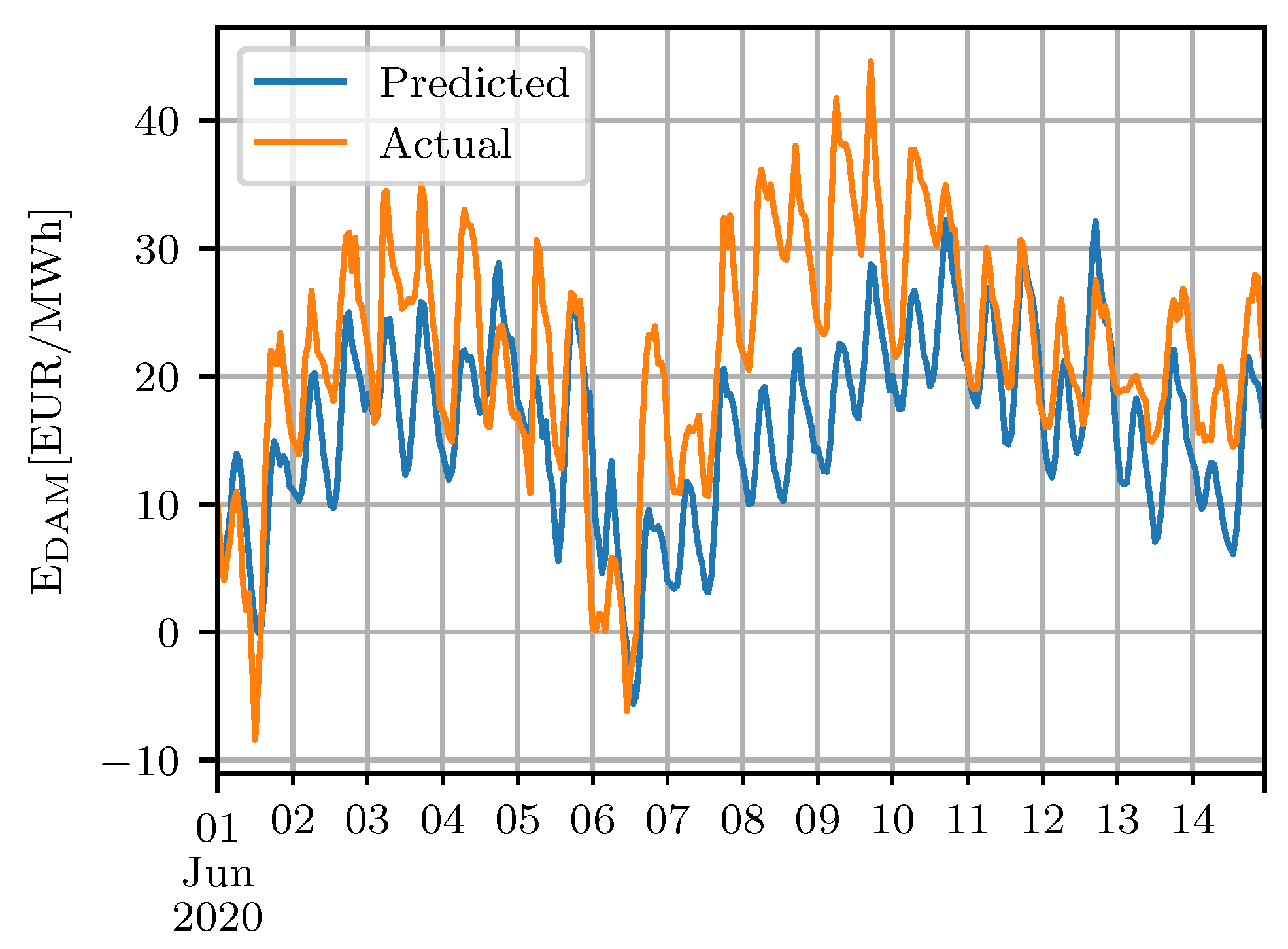 Energies 13 05675 g004 Energies 13 05675 g004