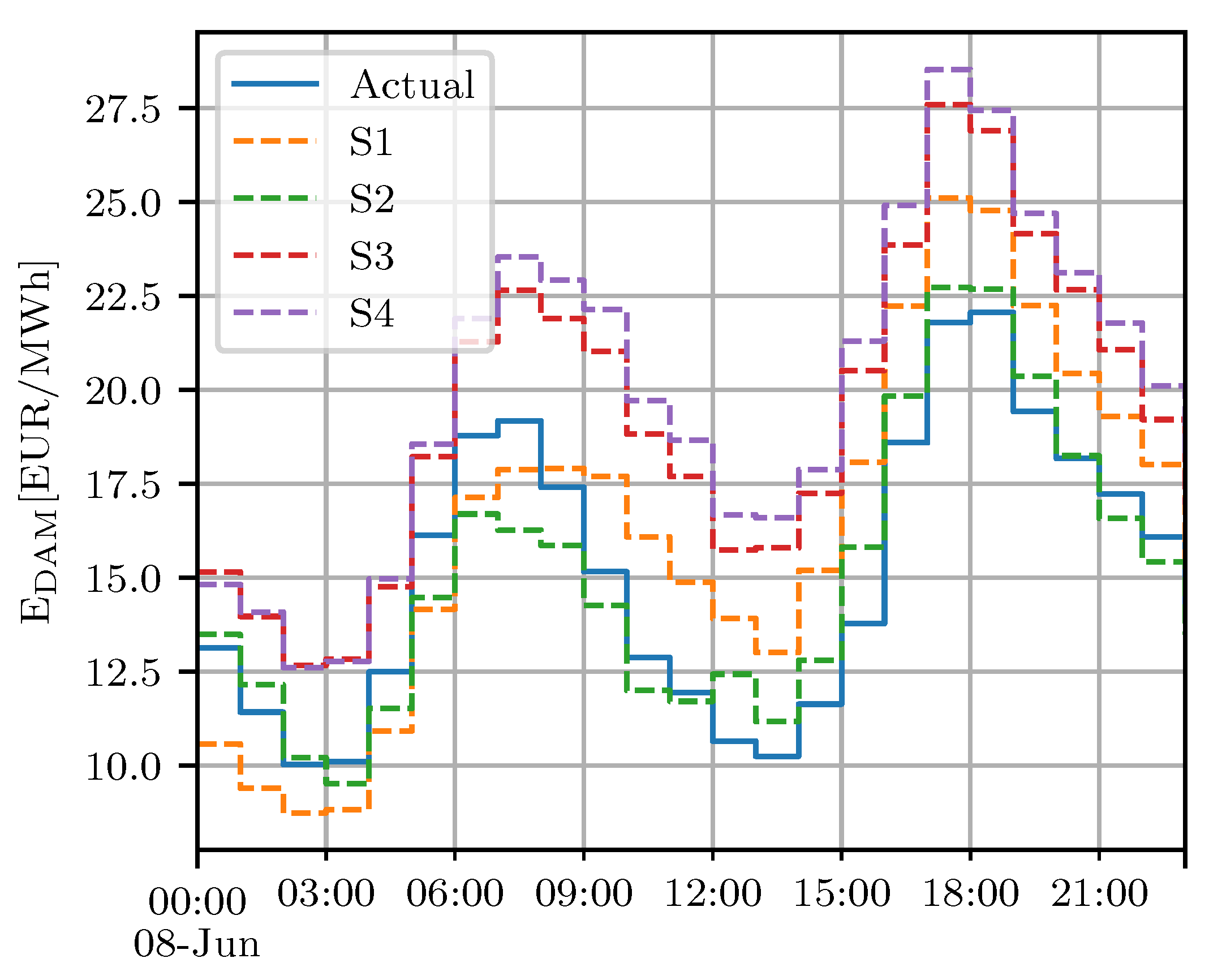Energies 13 05675 g008 Energies 13 05675 g008