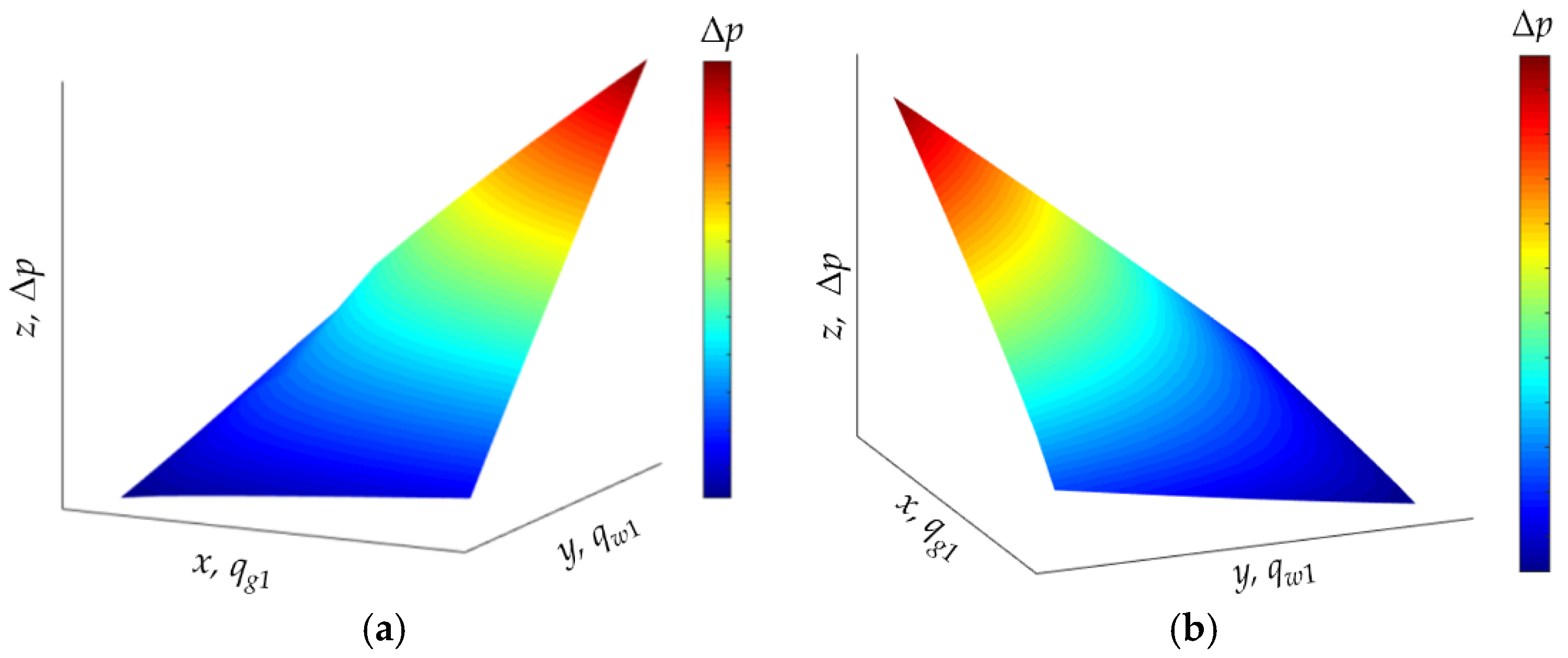 Energies 13 05677 g003 550
