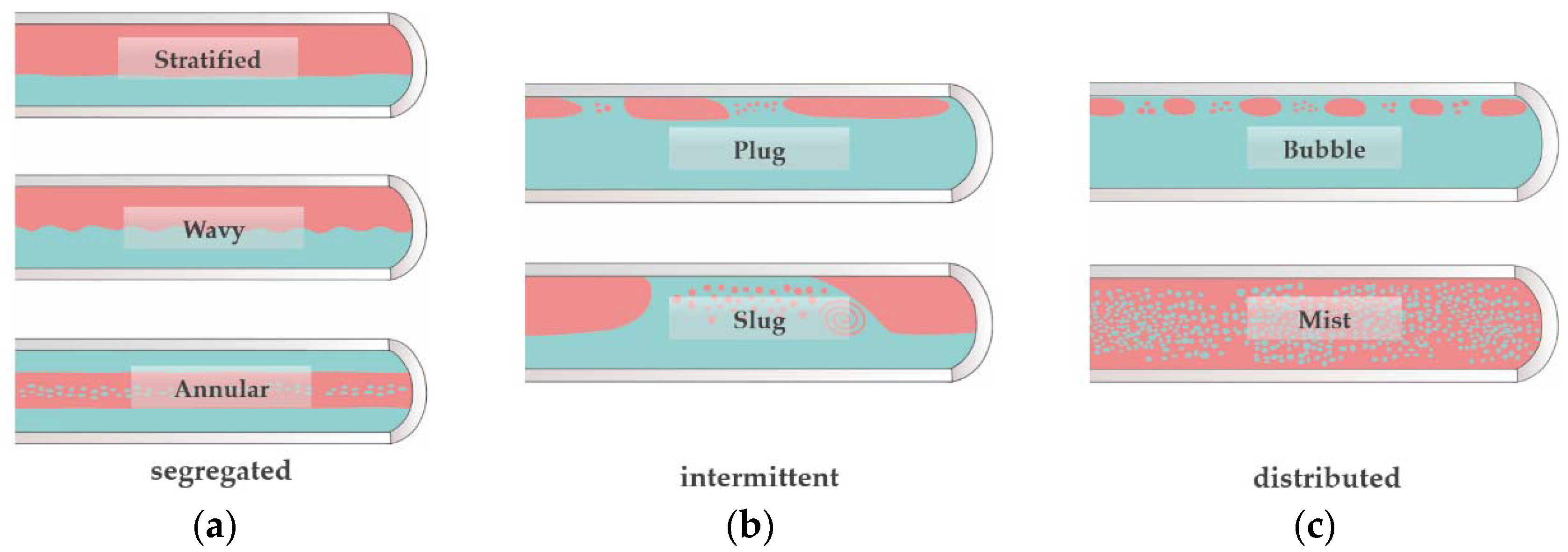 Energies 13 05677 g006 550