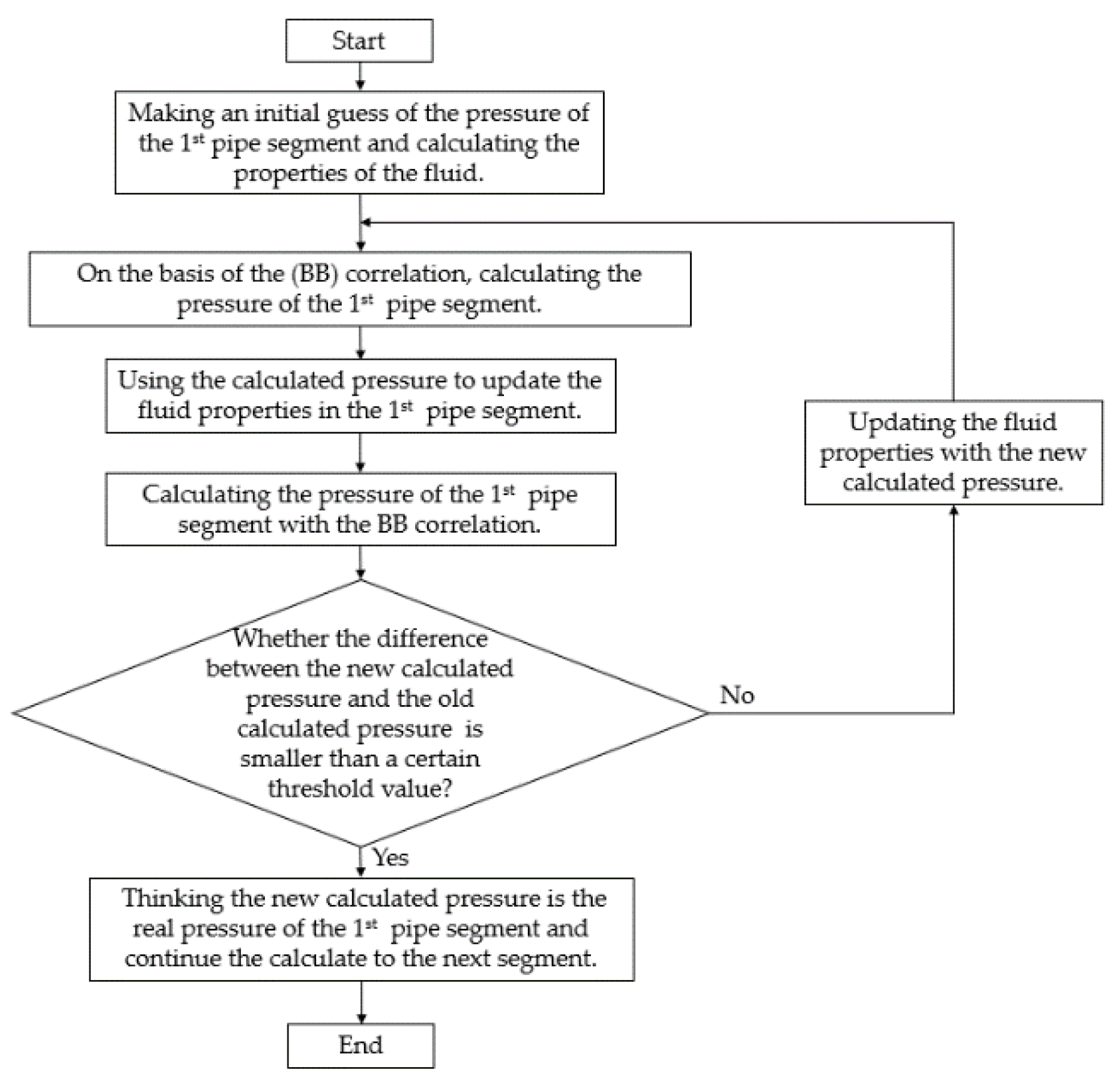 Energies 13 05677 g008 550