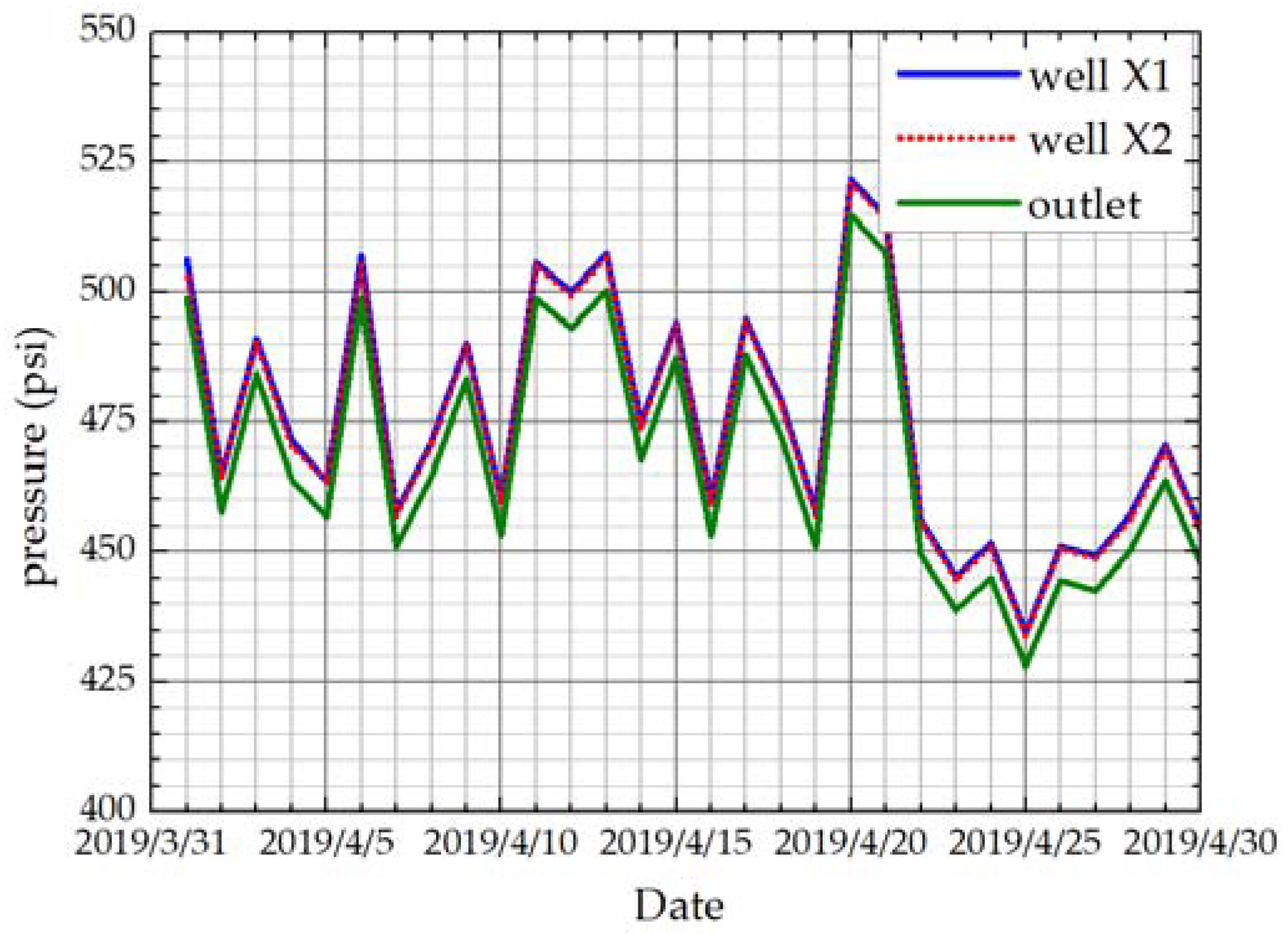 Energies 13 05677 g011 550