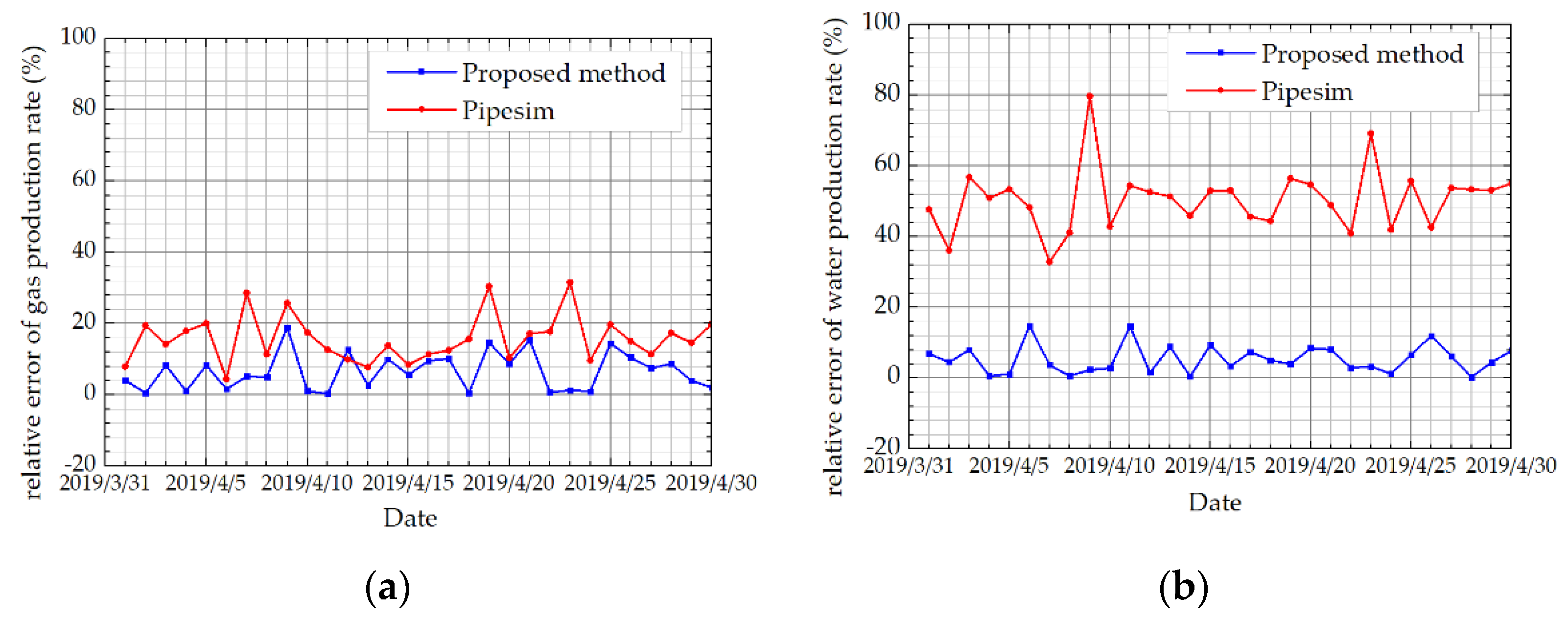 Energies 13 05677 g014 550