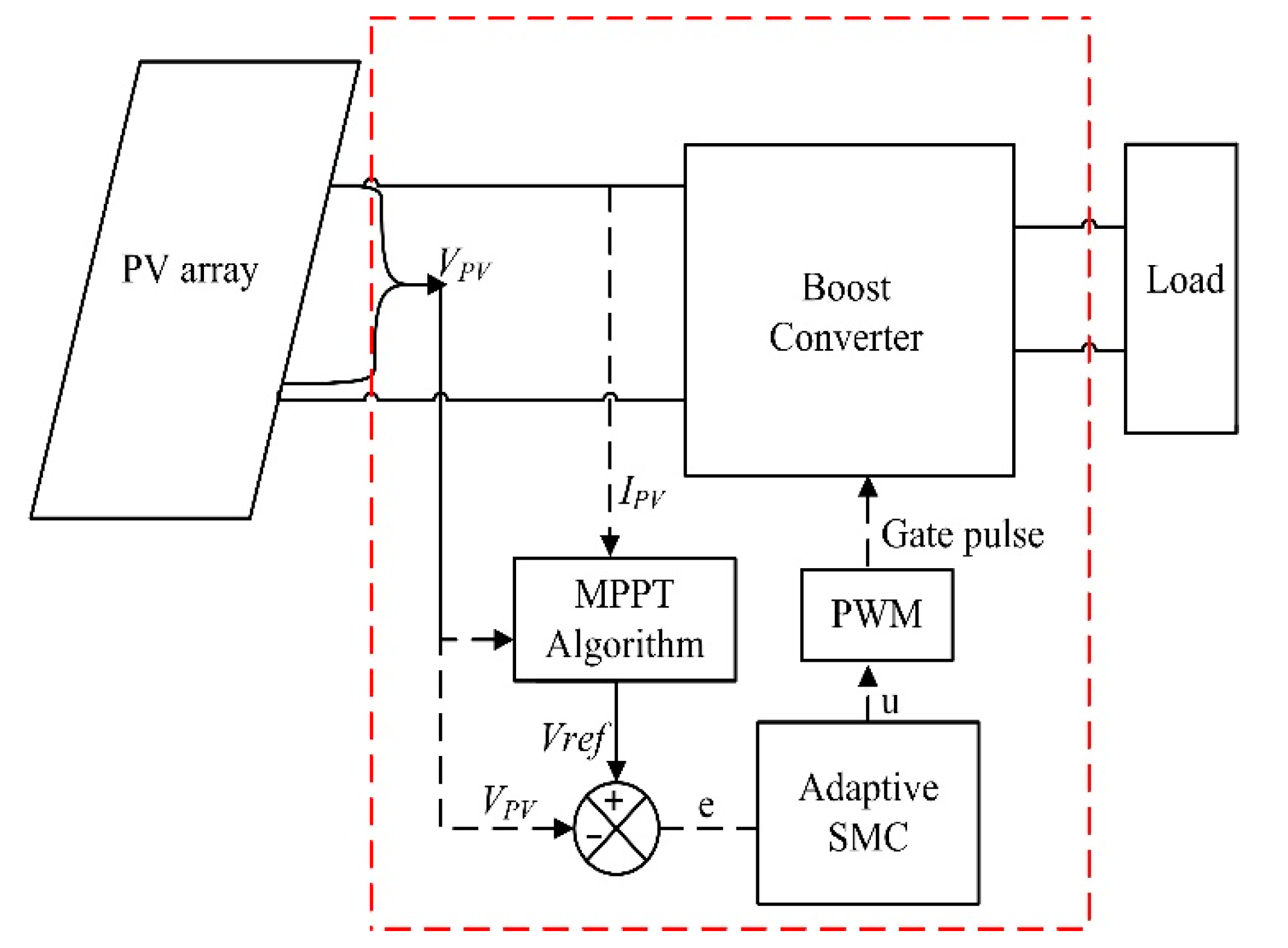 Energies 13 05678 g001 Energies 13 05678 g001