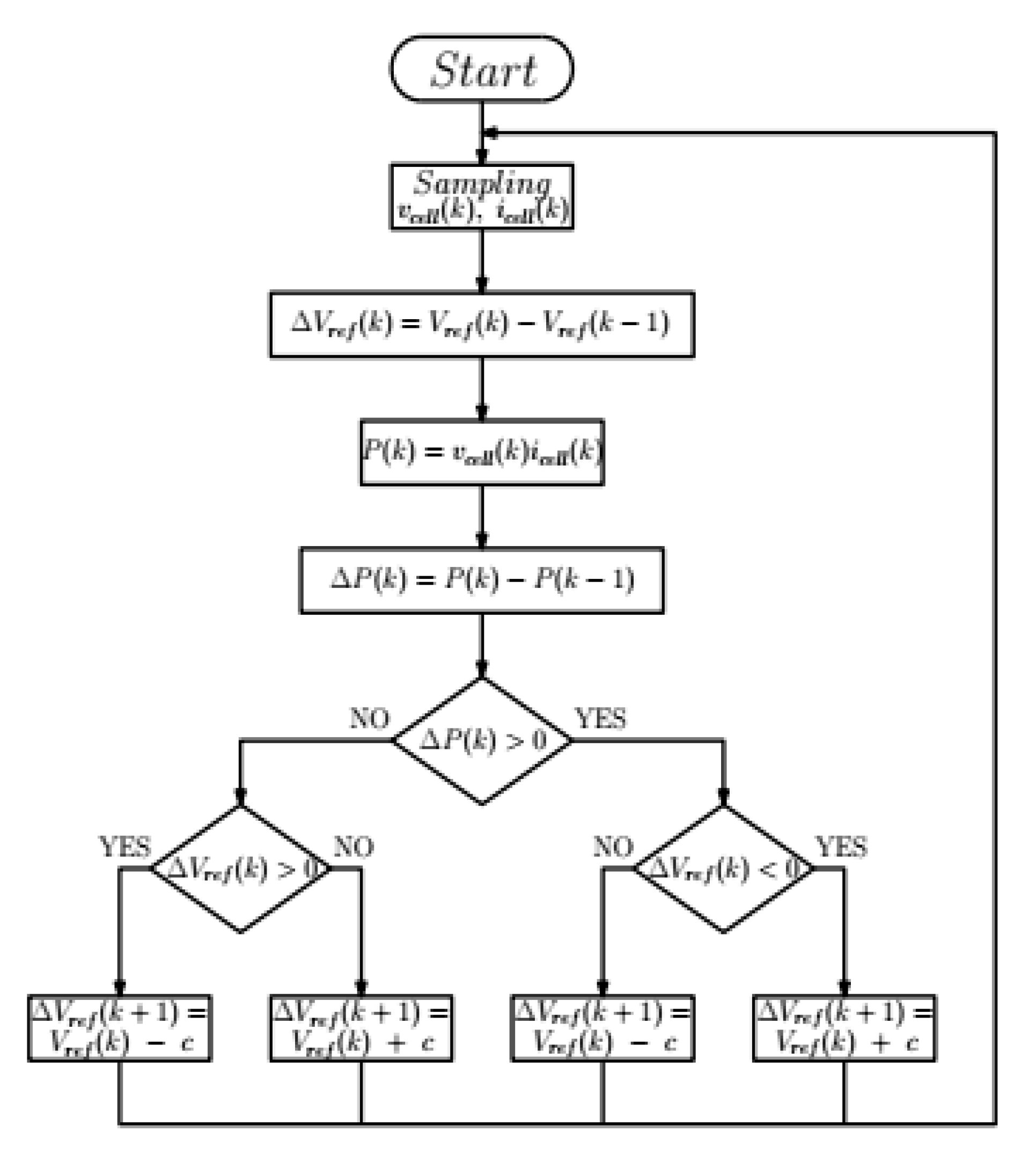 Energies 13 05678 g003 Energies 13 05678 g003