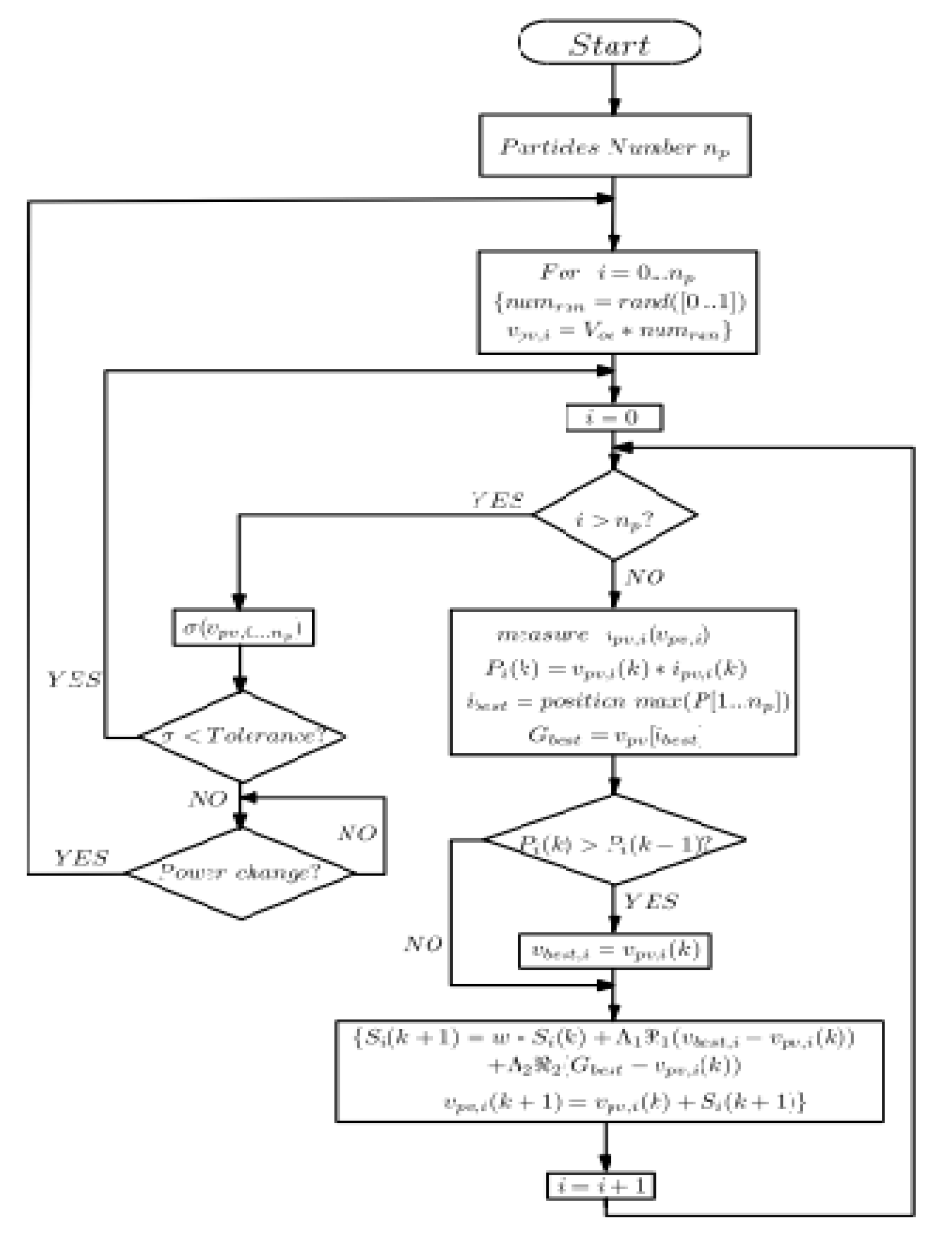 Energies 13 05678 g004 Energies 13 05678 g004