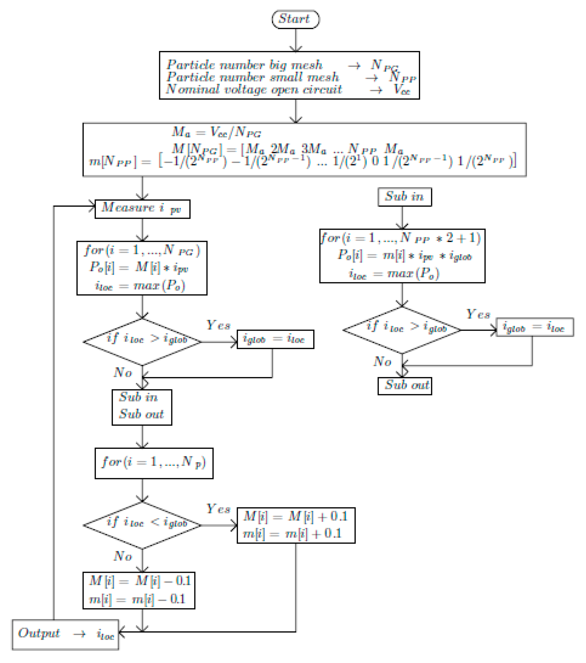 Energies 13 05678 g005 Energies 13 05678 g005