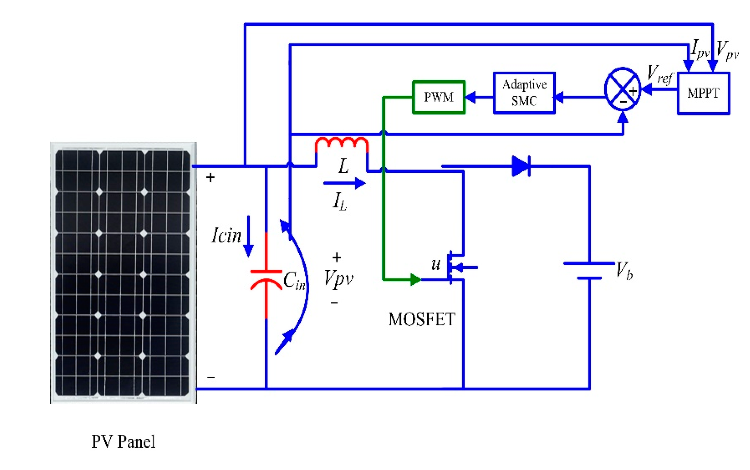 Energies 13 05678 g006 Energies 13 05678 g006
