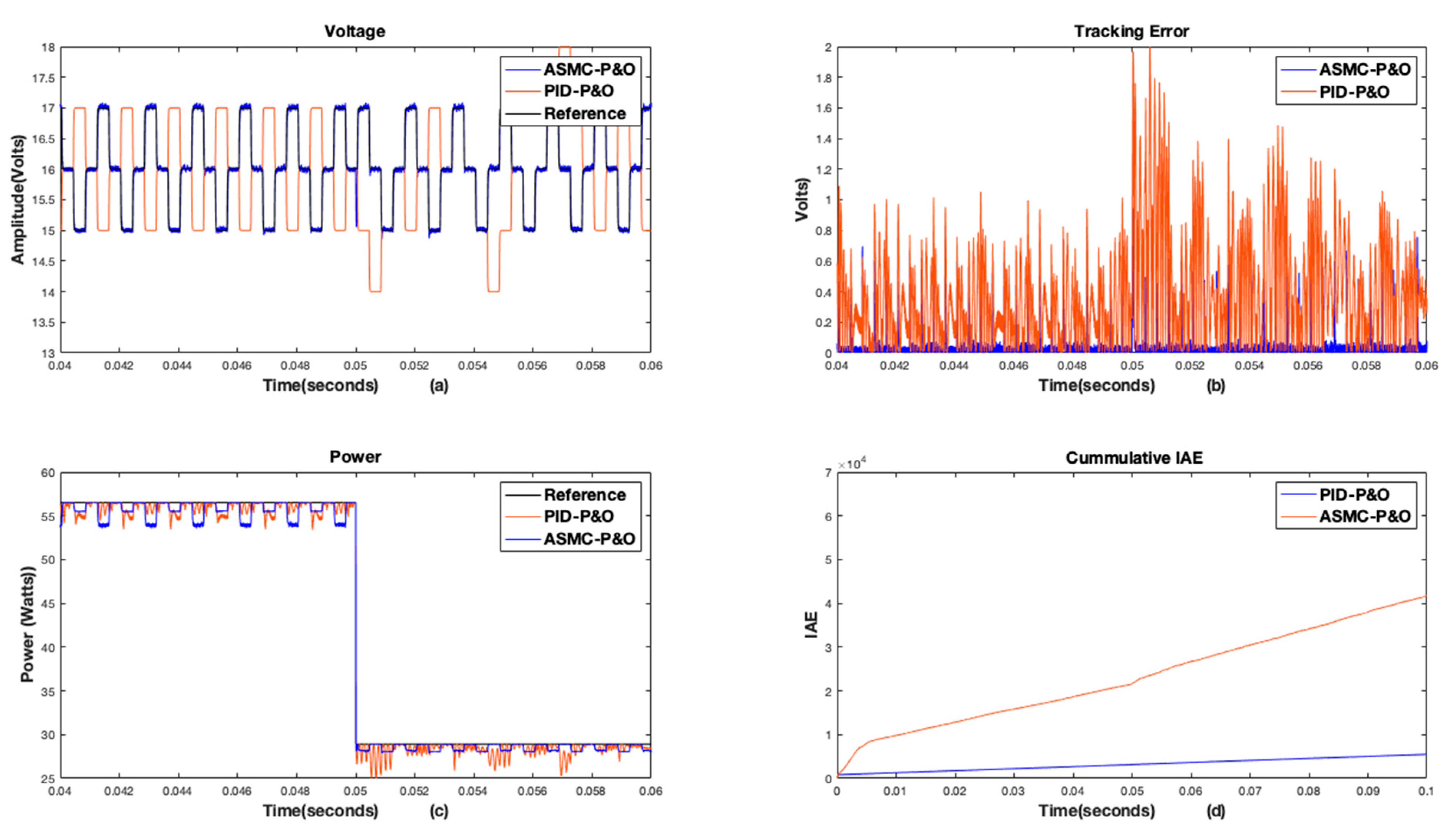 Energies 13 05678 g007 Energies 13 05678 g007