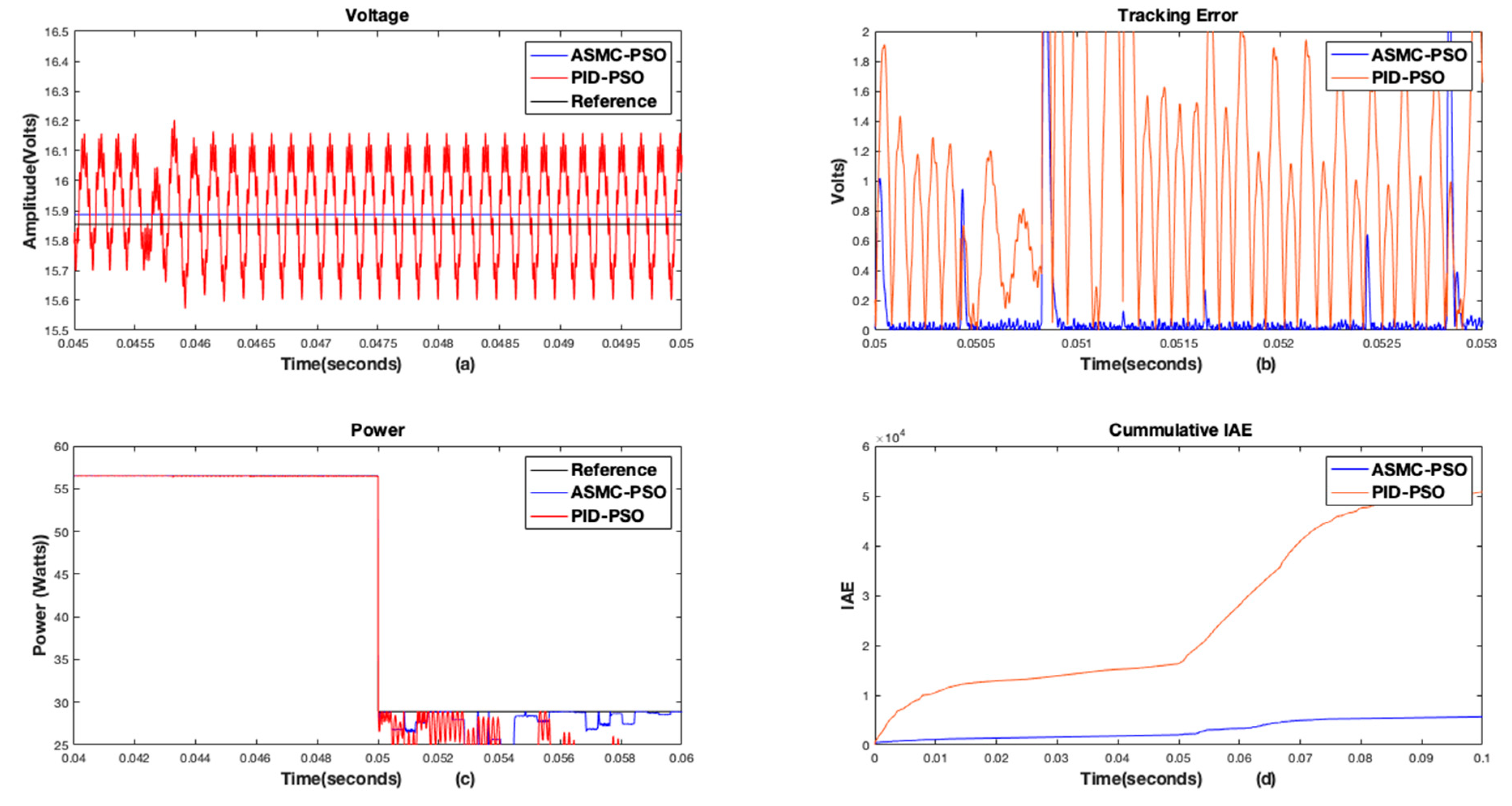 Energies 13 05678 g008 Energies 13 05678 g008