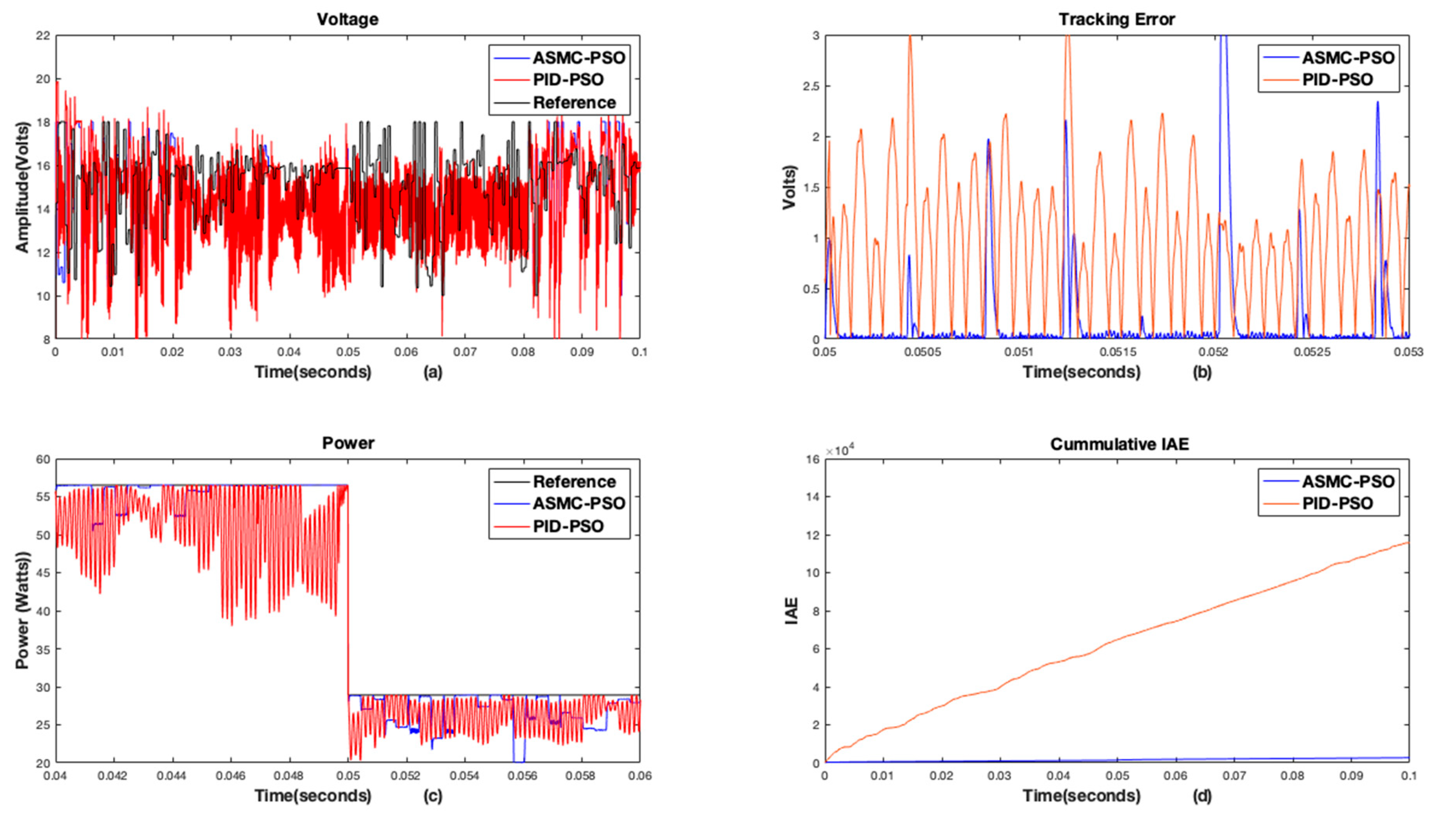 Energies 13 05678 g009 Energies 13 05678 g009