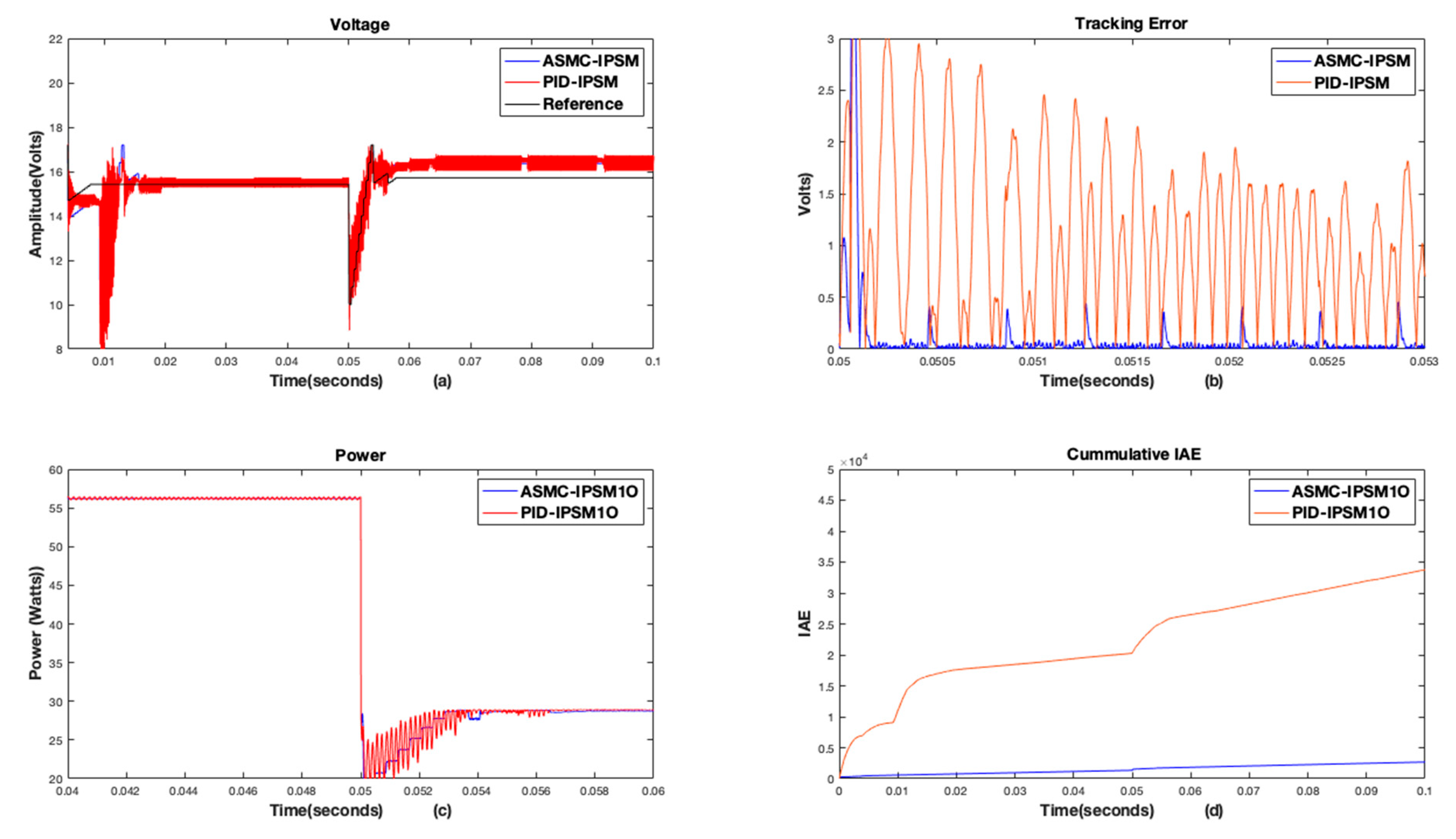 Energies 13 05678 g010 Energies 13 05678 g010