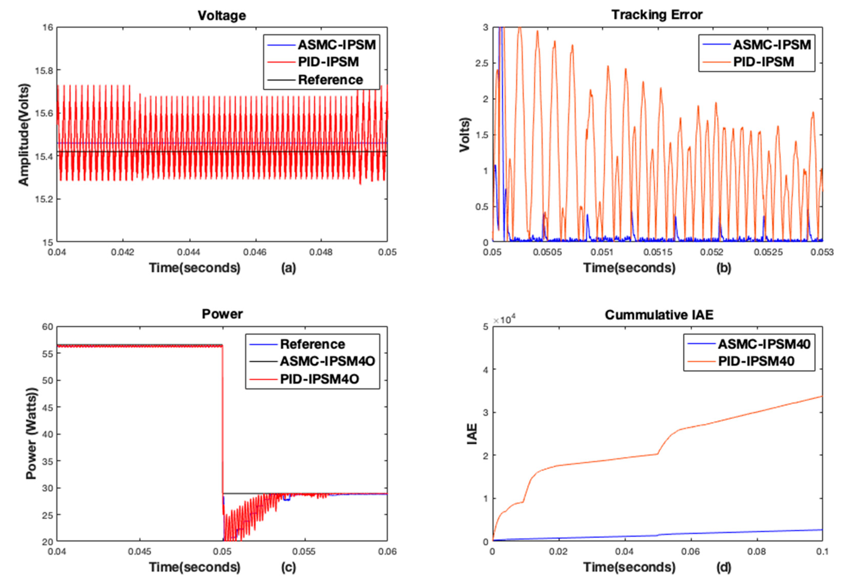 Energies 13 05678 g011 Energies 13 05678 g011