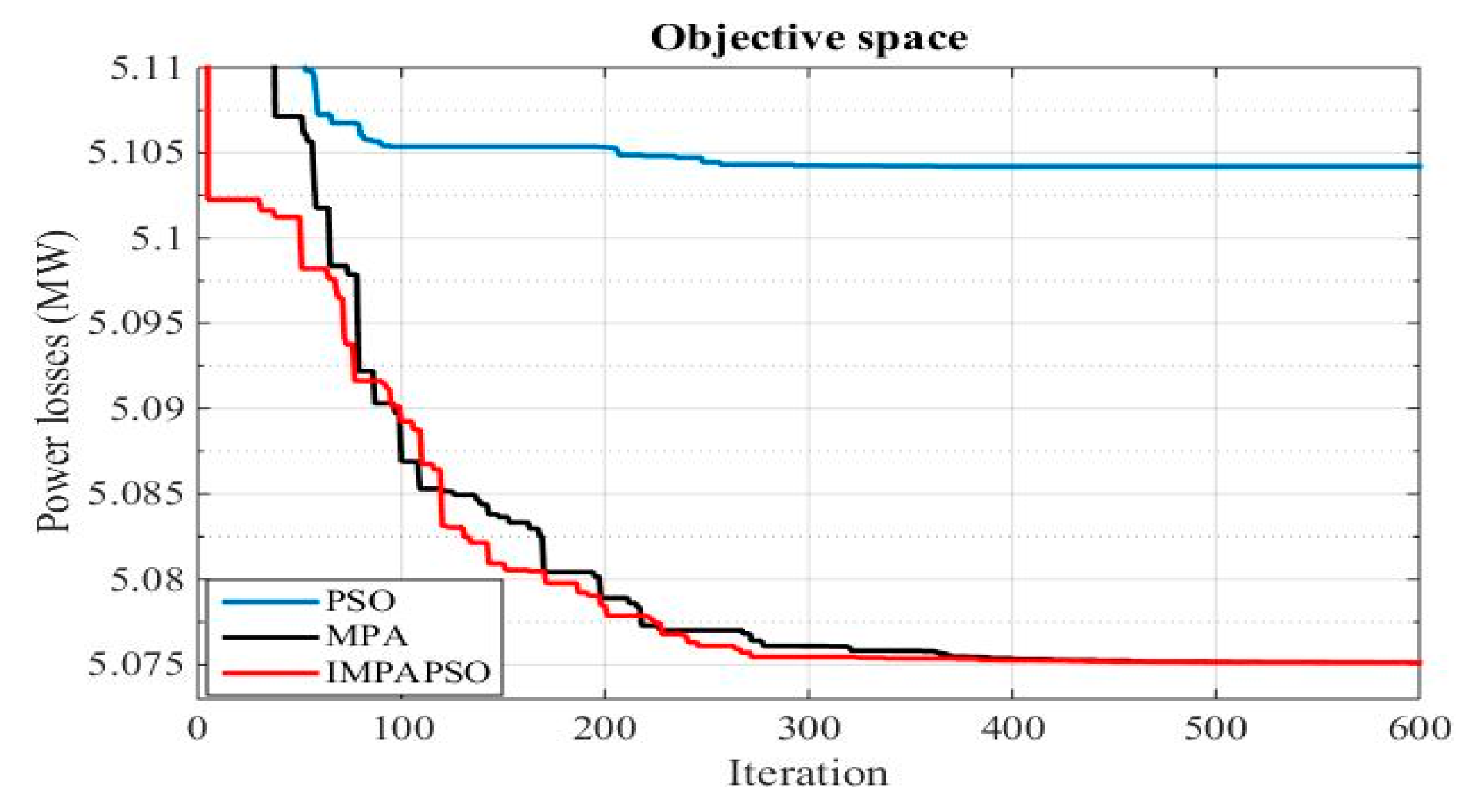 Energies 13 05679 g003 Energies 13 05679 g003