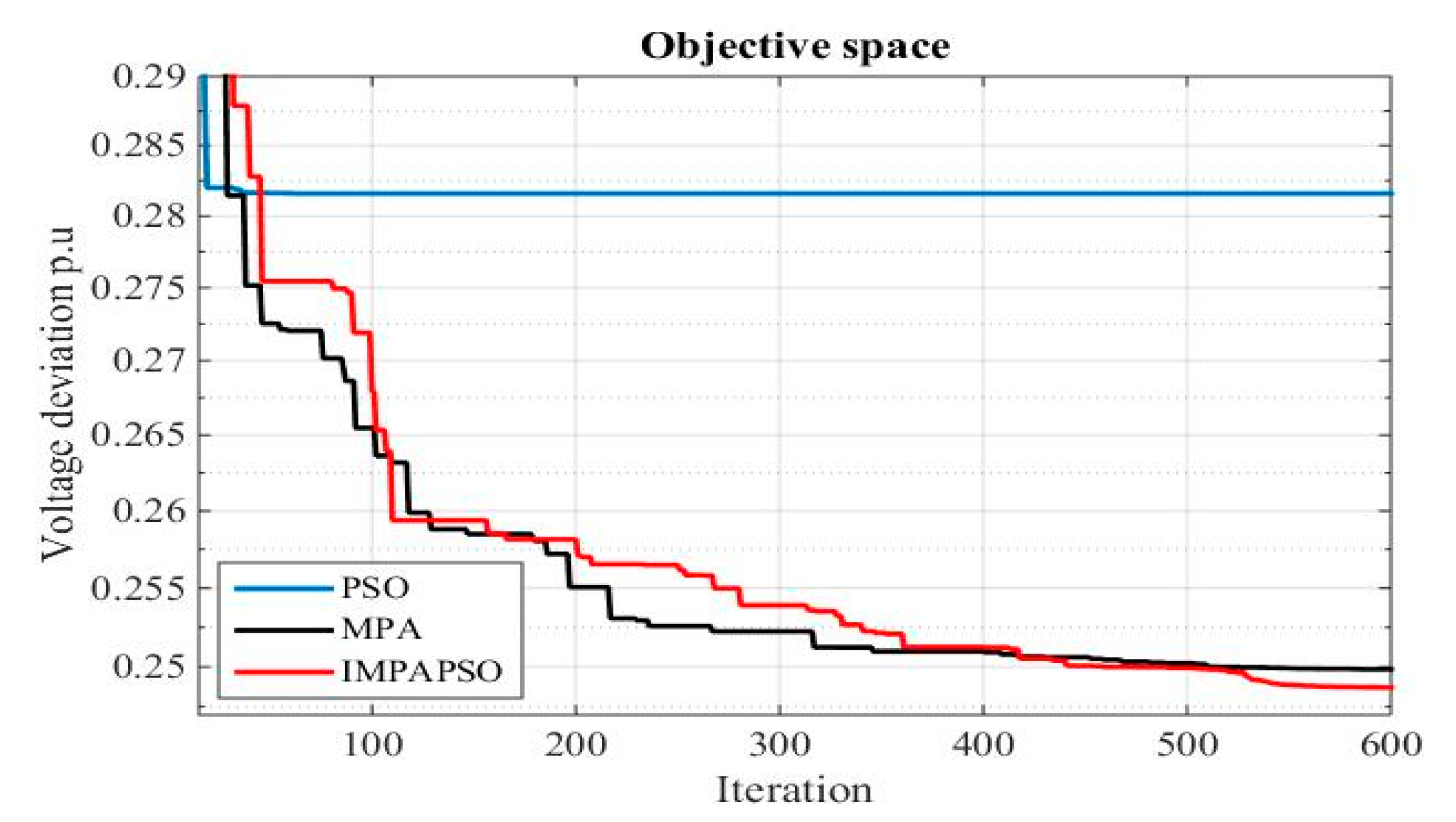 Energies 13 05679 g004 Energies 13 05679 g004