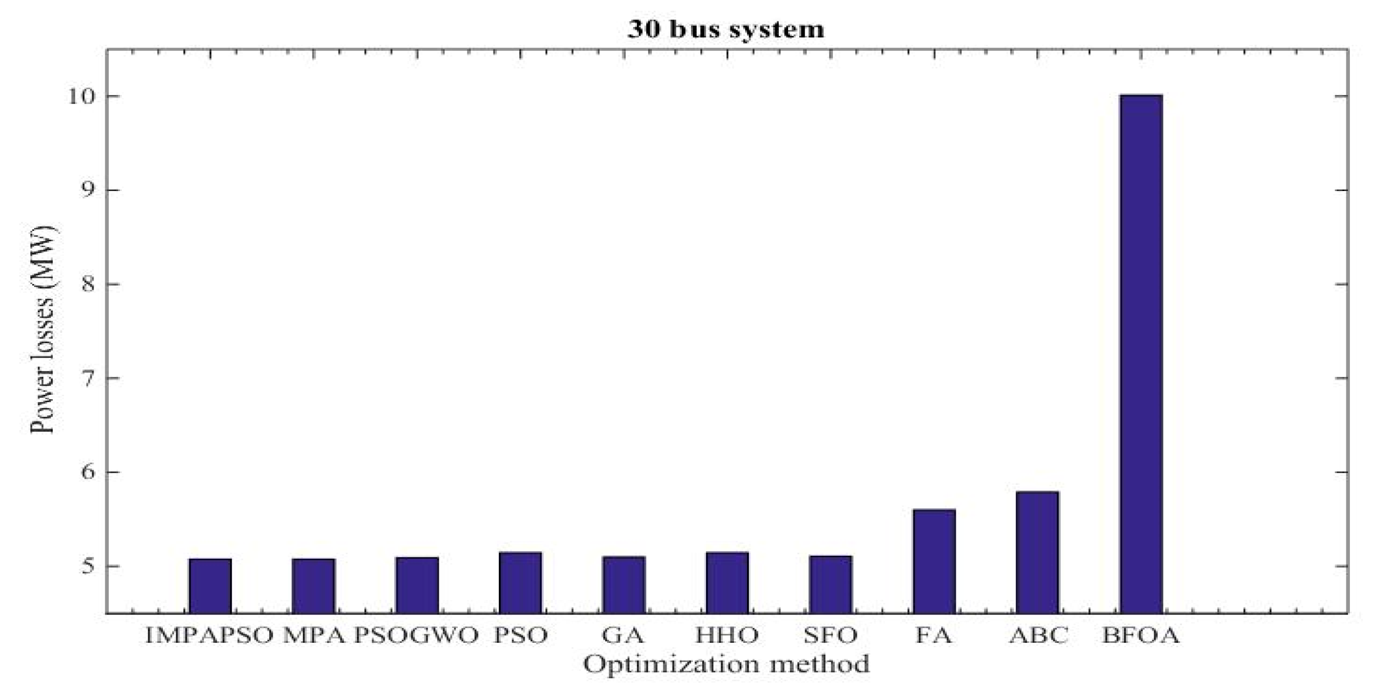 Energies 13 05679 g005 Energies 13 05679 g005