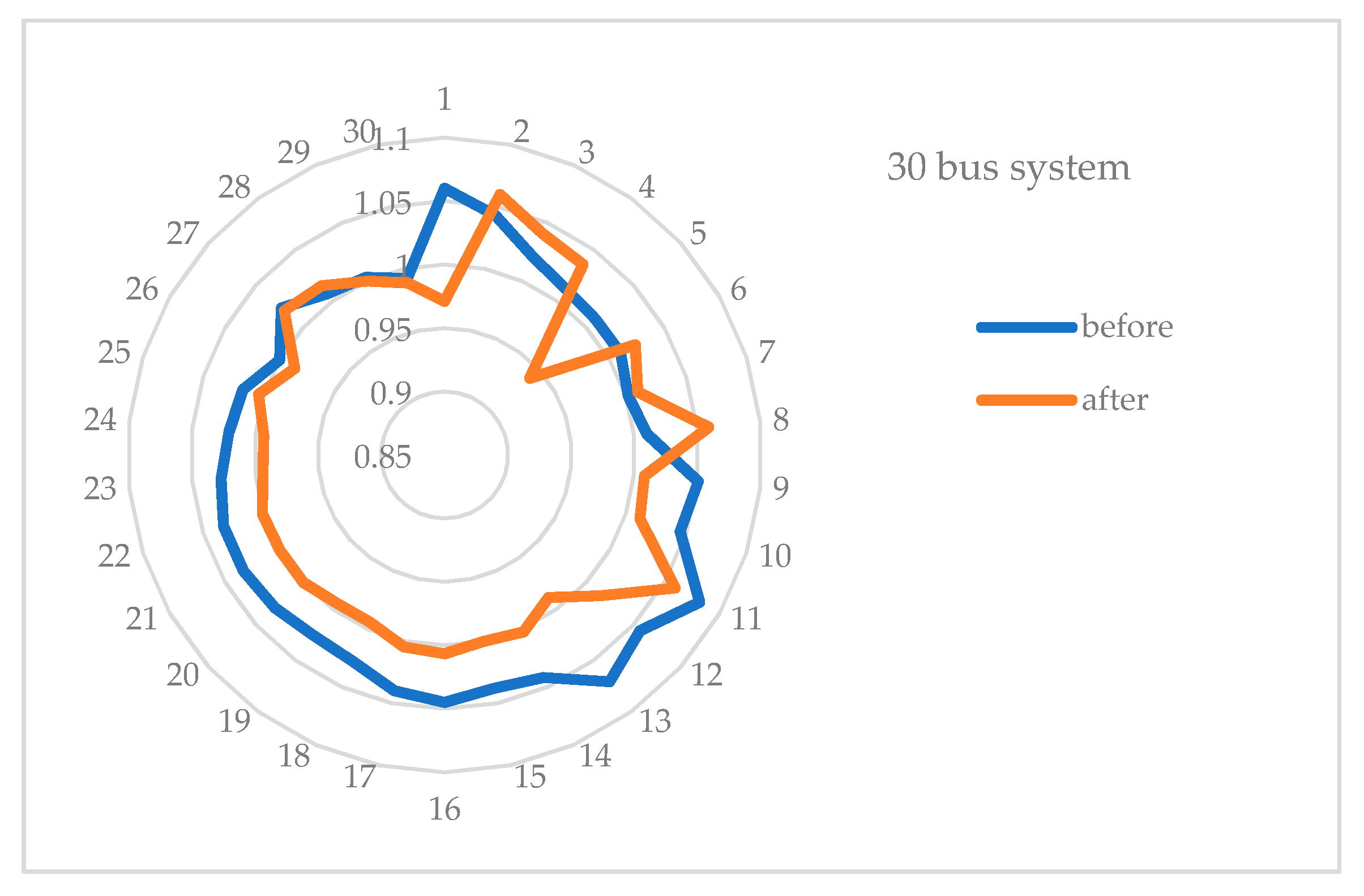 Energies 13 05679 g006 Energies 13 05679 g006
