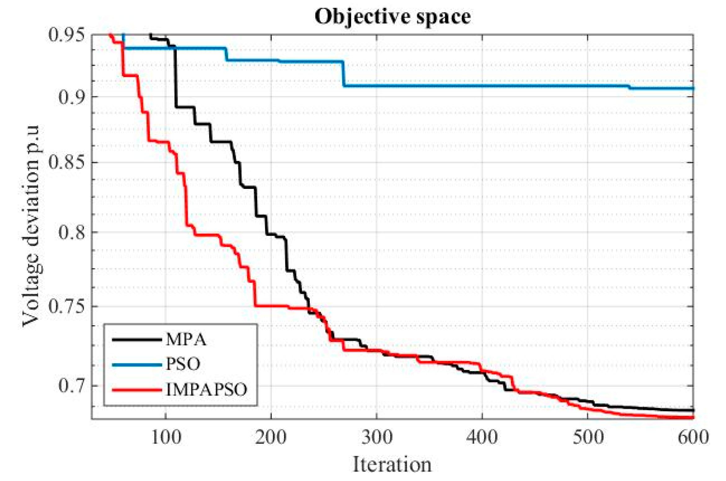 Energies 13 05679 g008 Energies 13 05679 g008