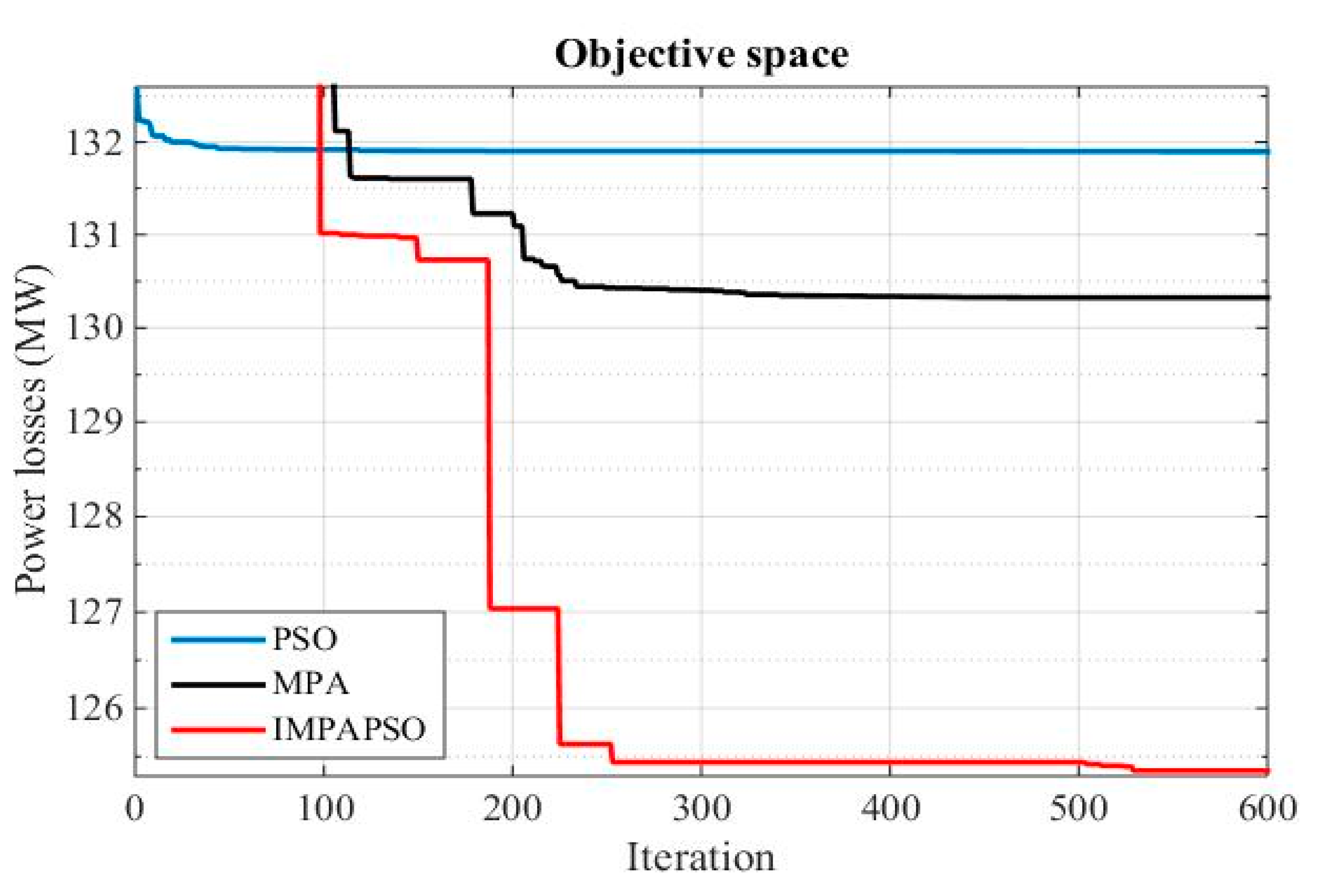 Energies 13 05679 g011 Energies 13 05679 g011