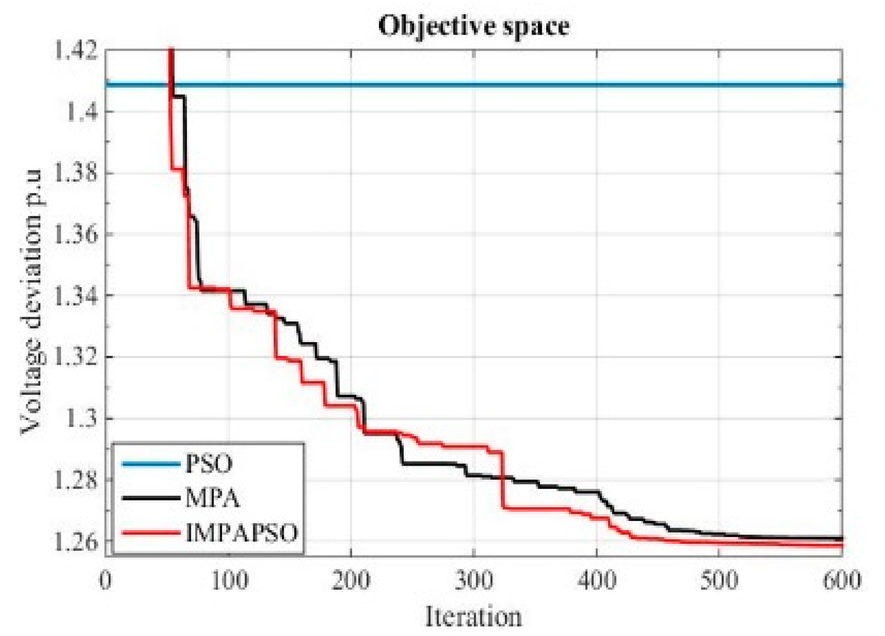 Energies 13 05679 g012 Energies 13 05679 g012