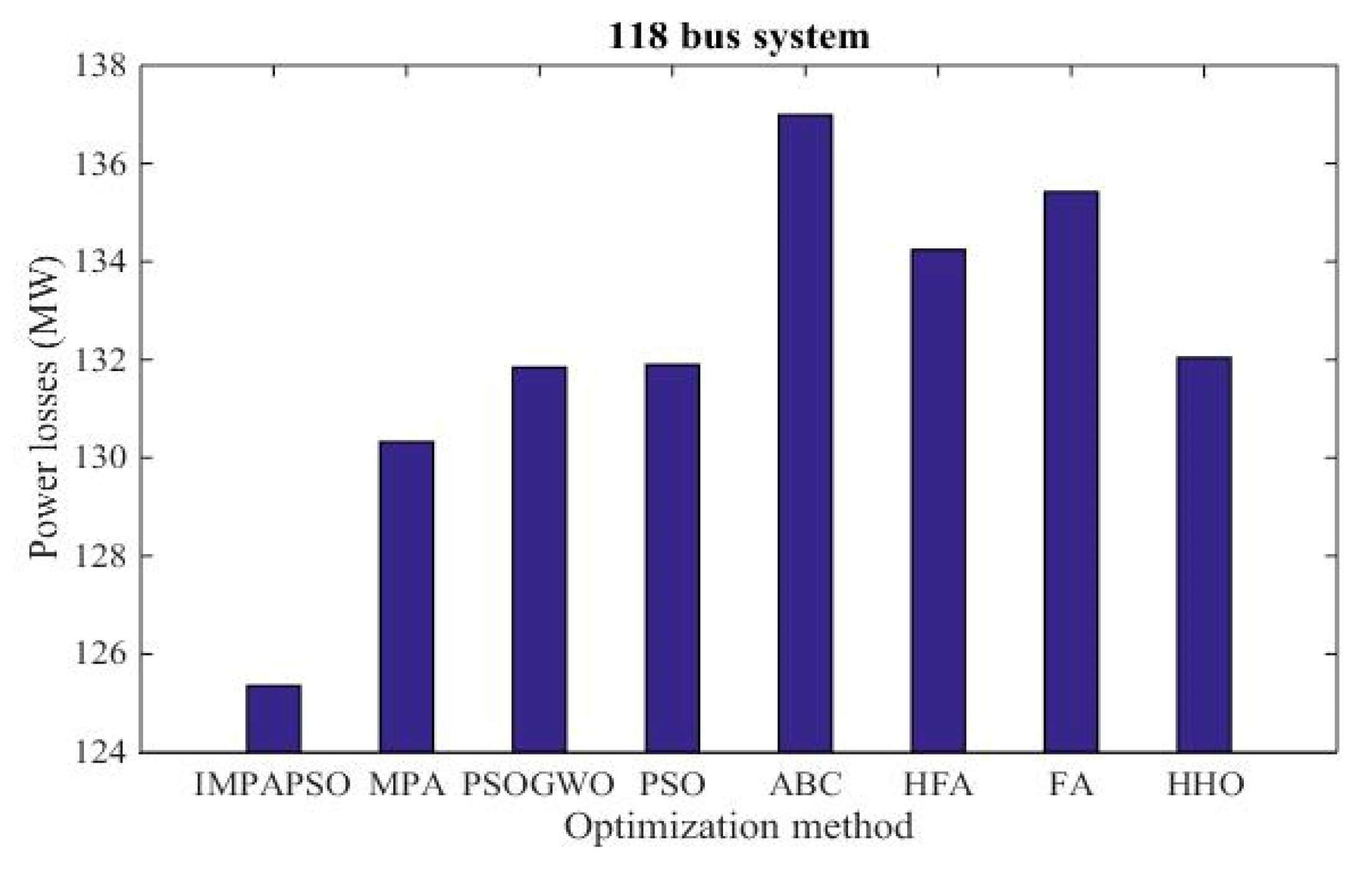Energies 13 05679 g013 Energies 13 05679 g013