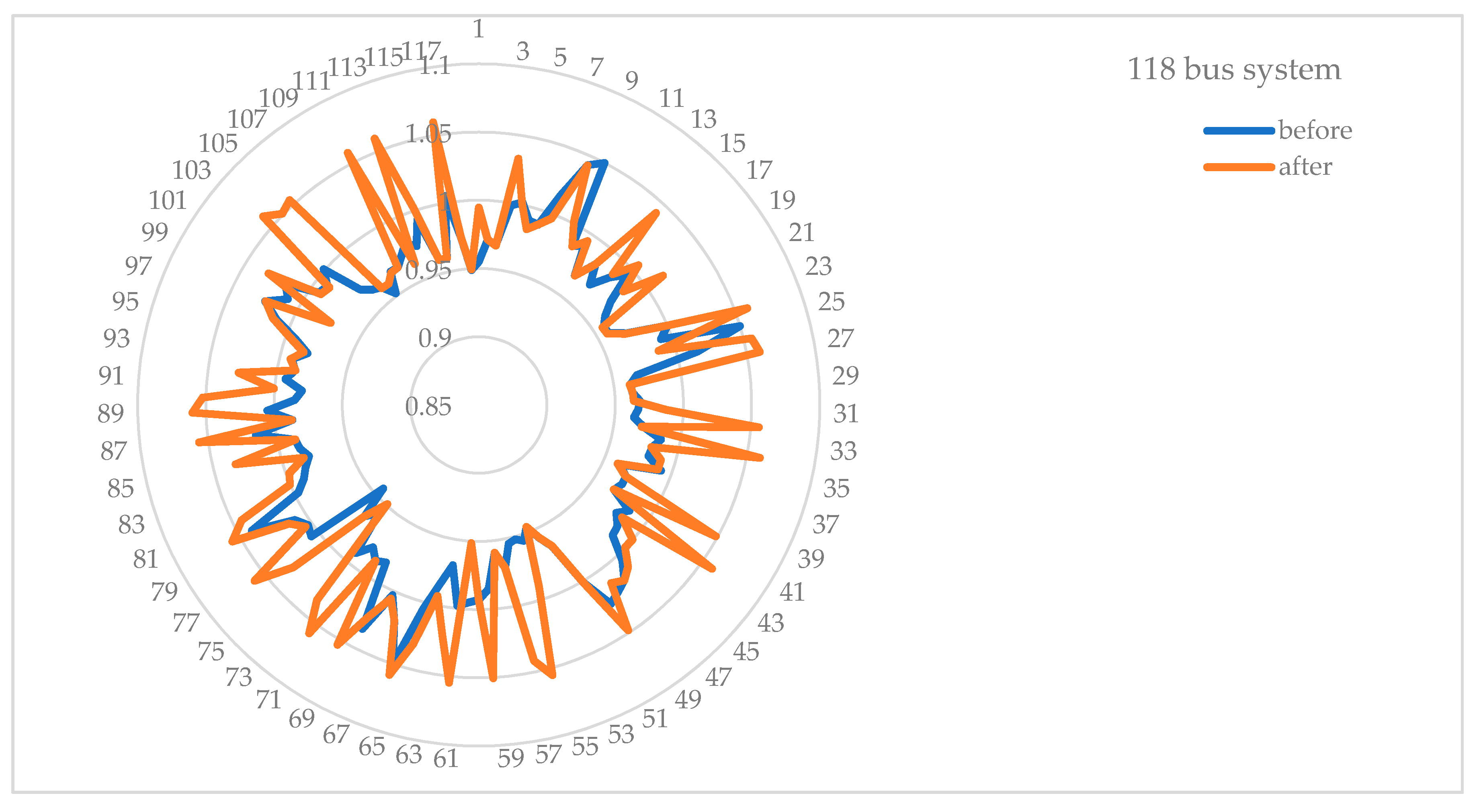 Energies 13 05679 g014 Energies 13 05679 g014