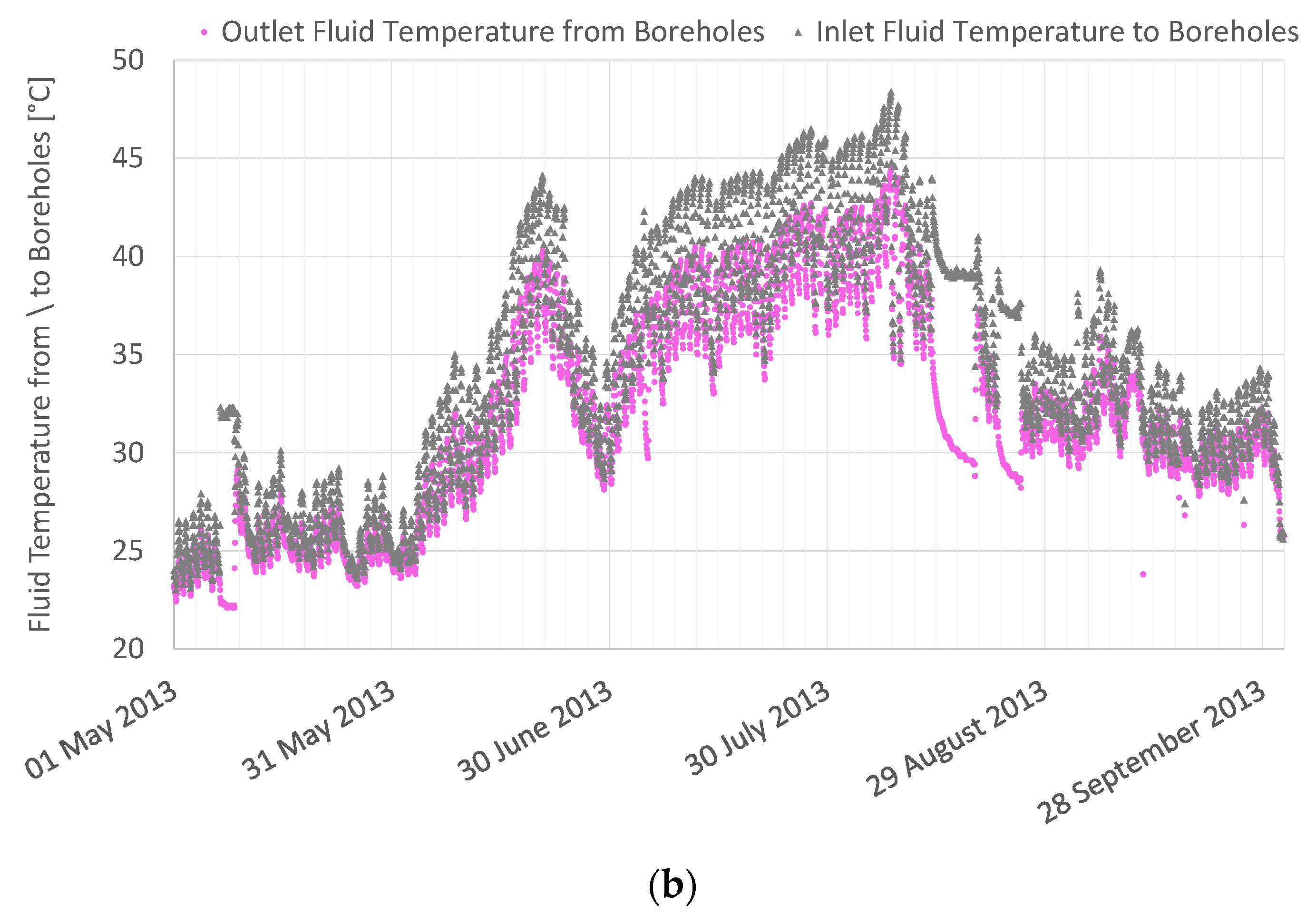 Energies 13 05680 g003b