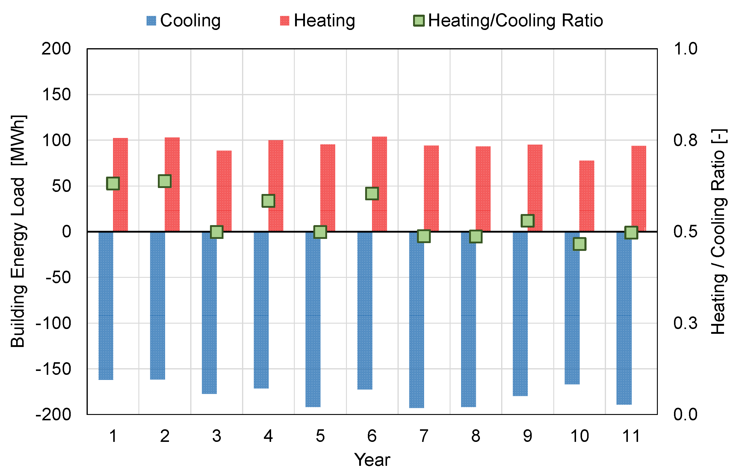 Energies 13 05680 g005